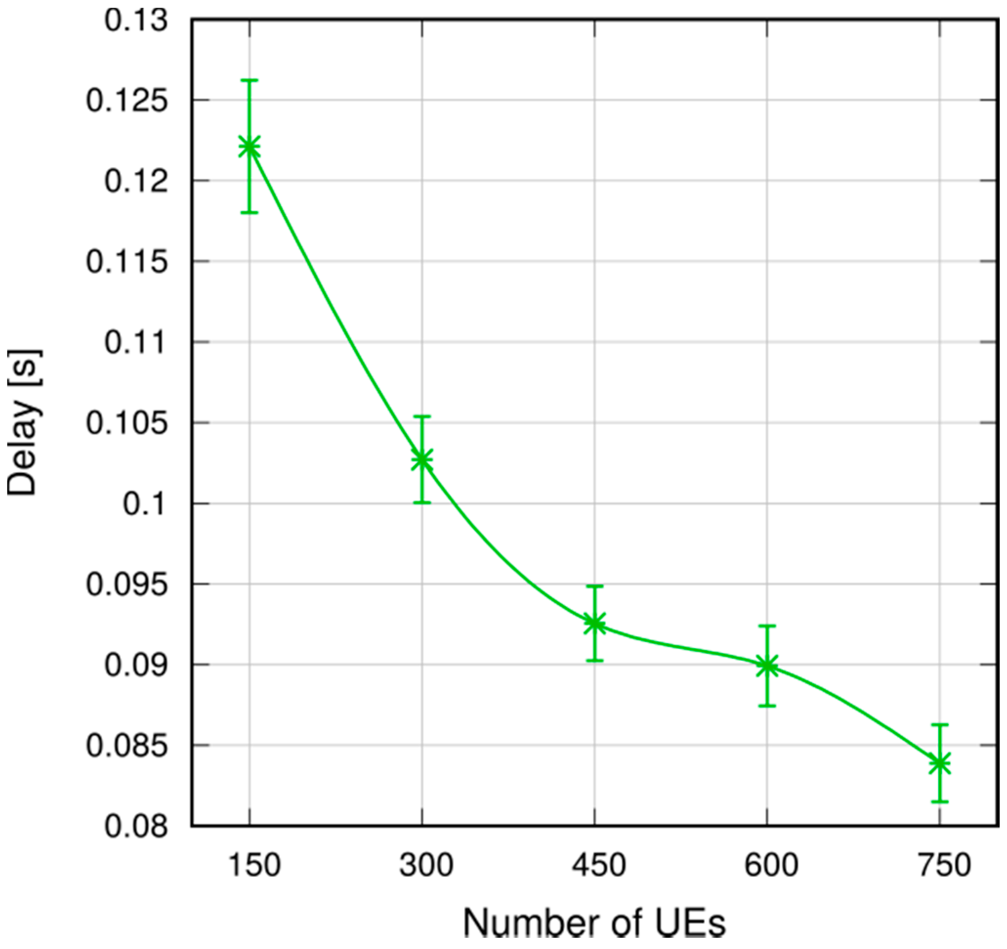 Futureinternet 09 00089 g022