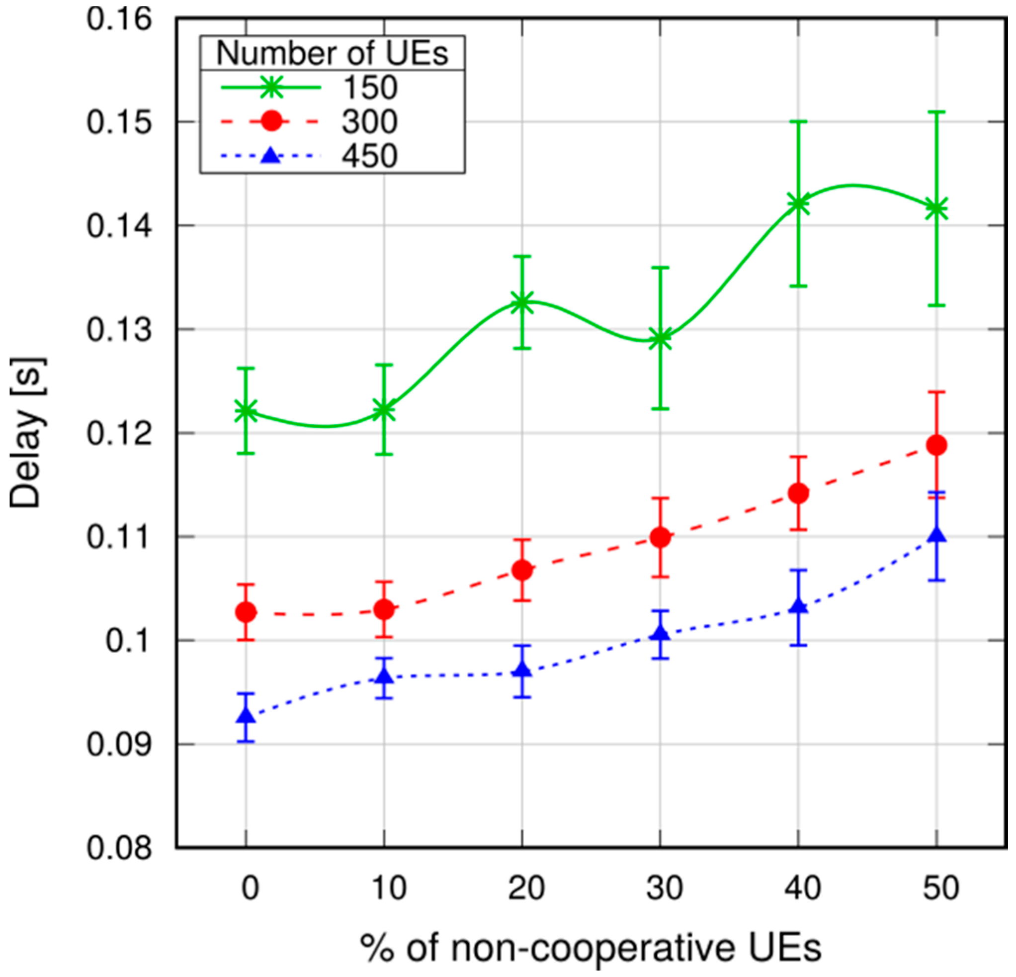 Futureinternet 09 00089 g024