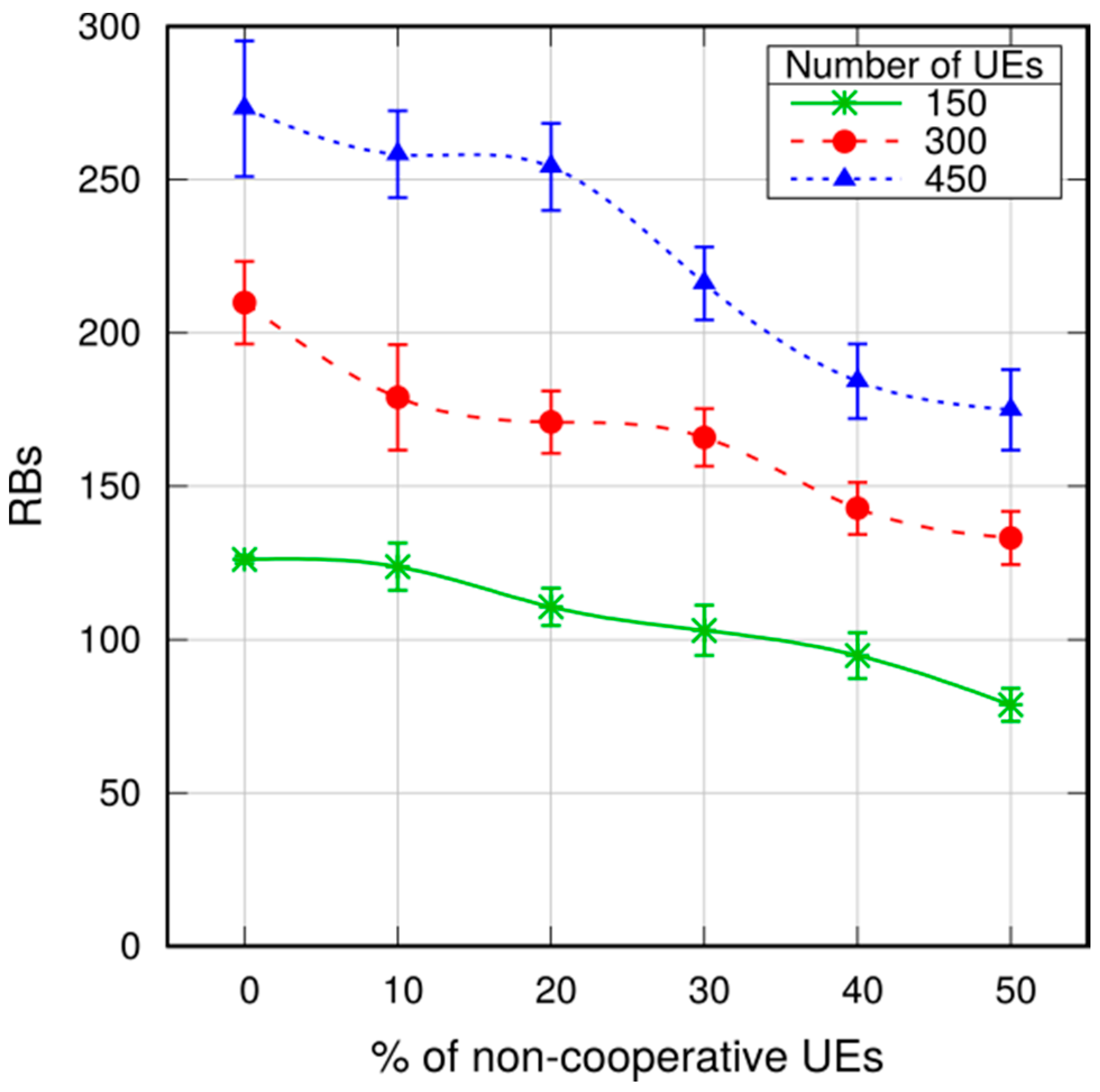 Futureinternet 09 00089 g025