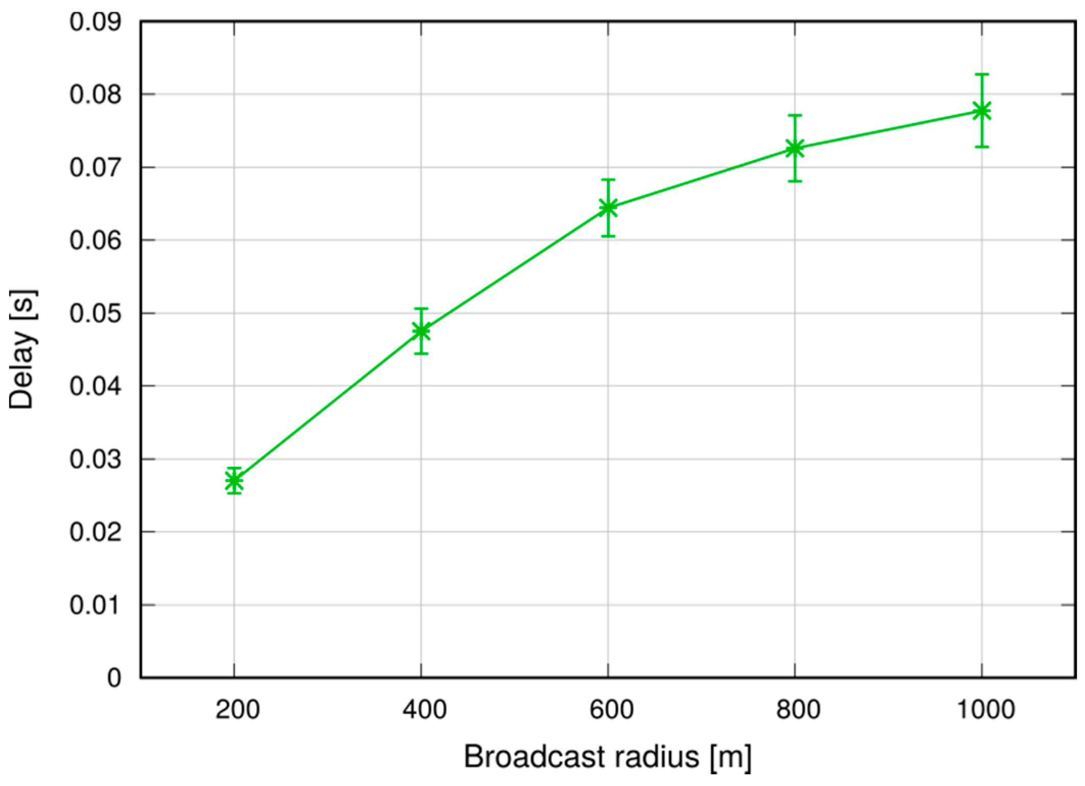 Futureinternet 09 00089 g027