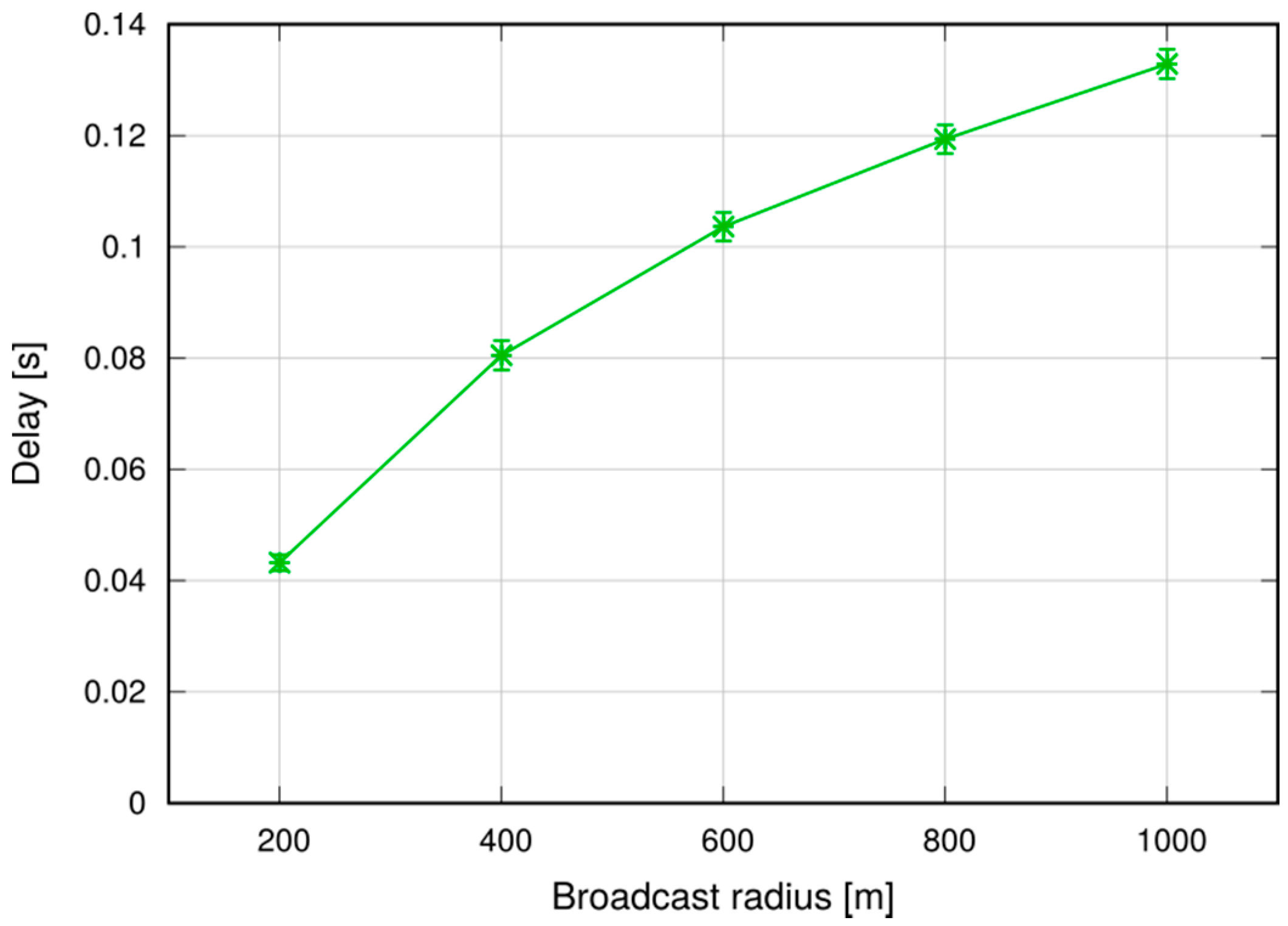Futureinternet 09 00089 g028