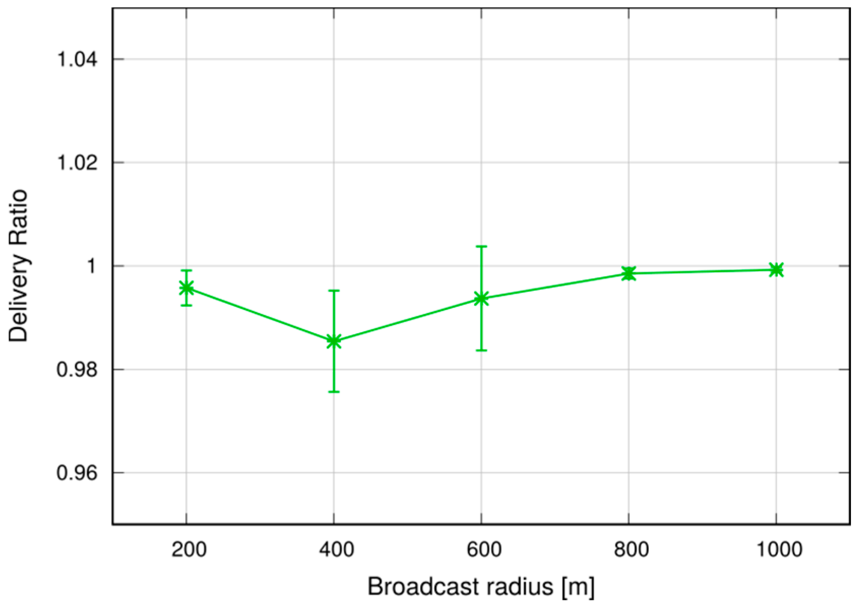 Futureinternet 09 00089 g030