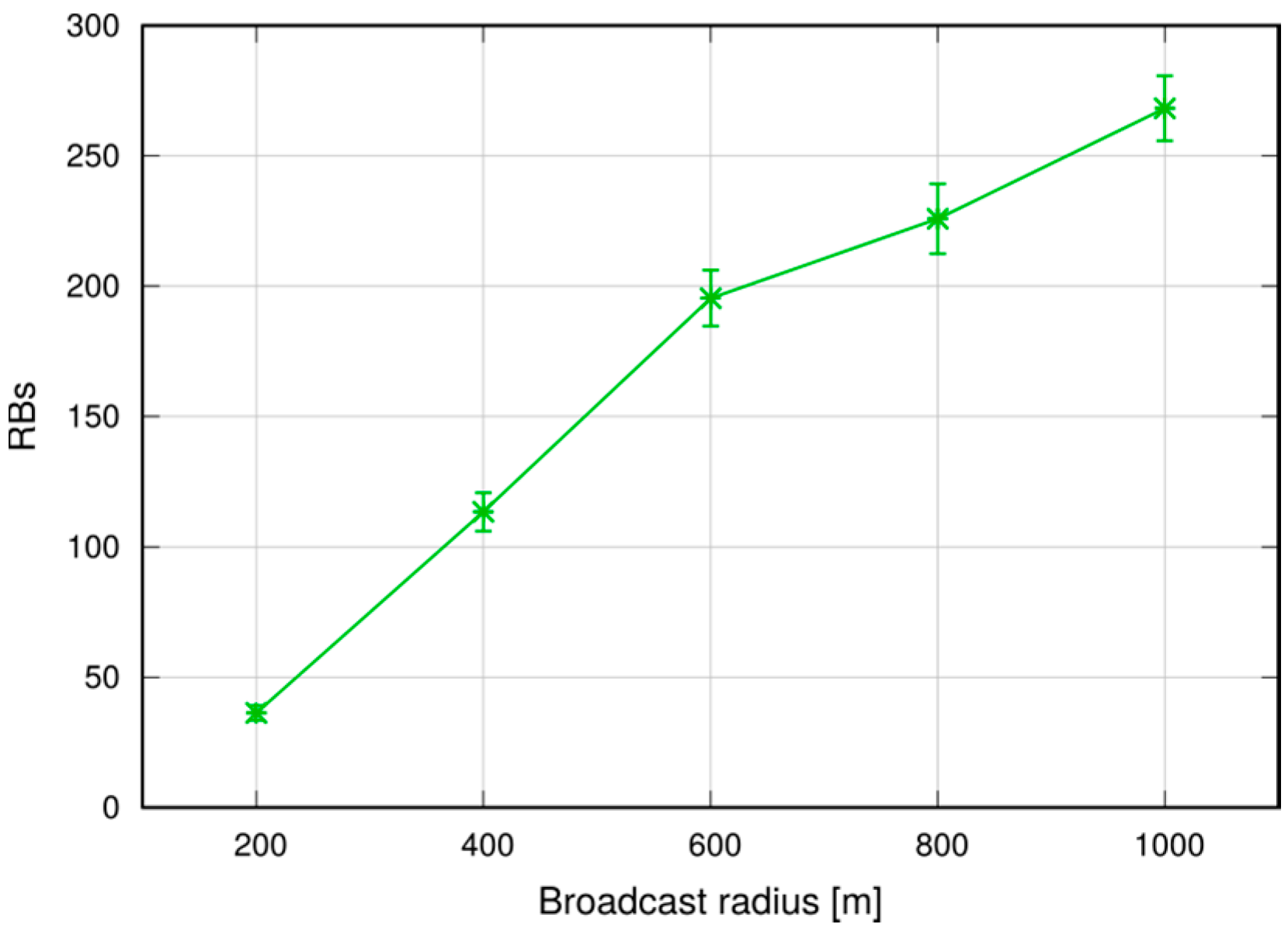 Futureinternet 09 00089 g031