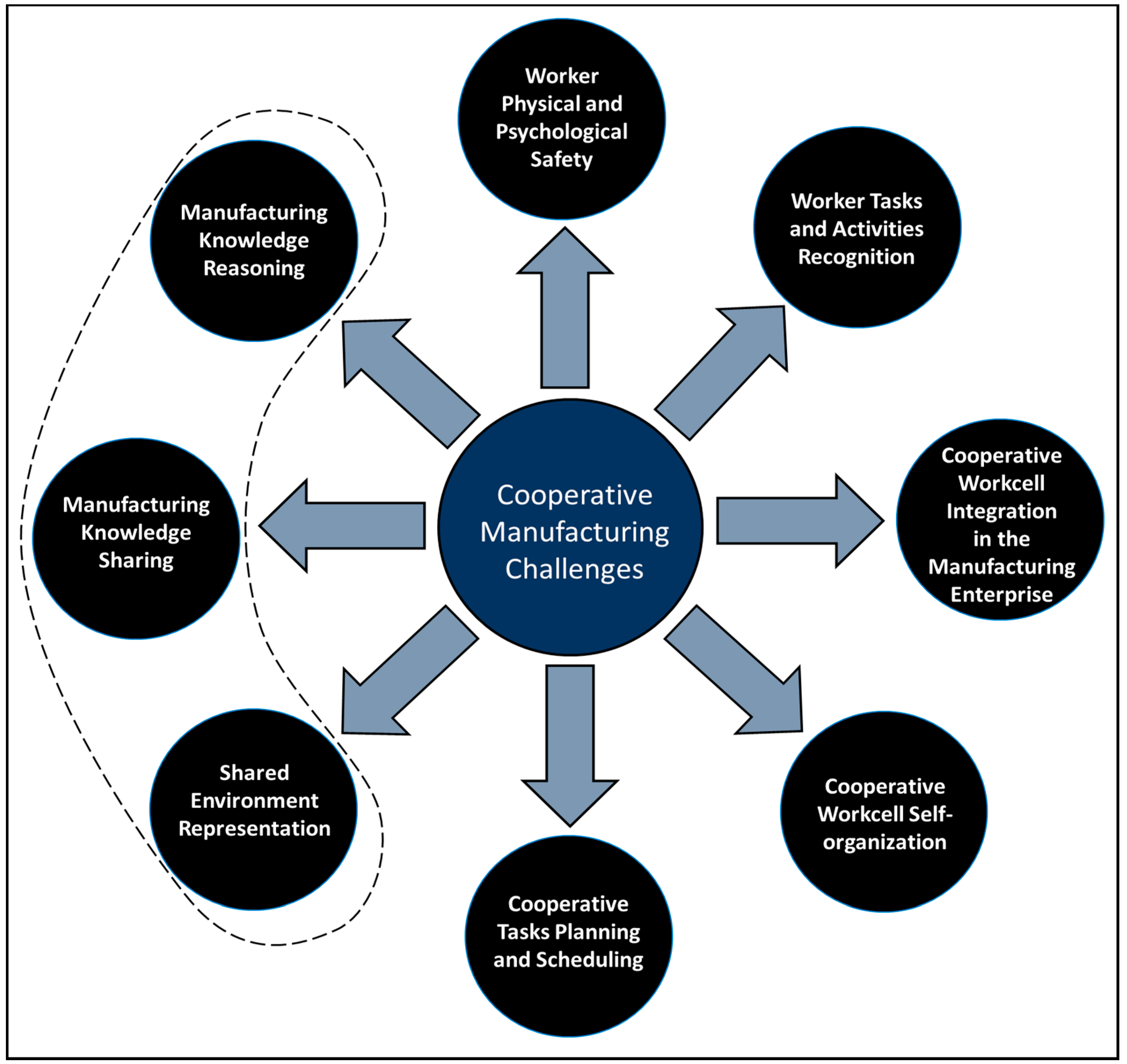 Futureinternet 09 00090 g002