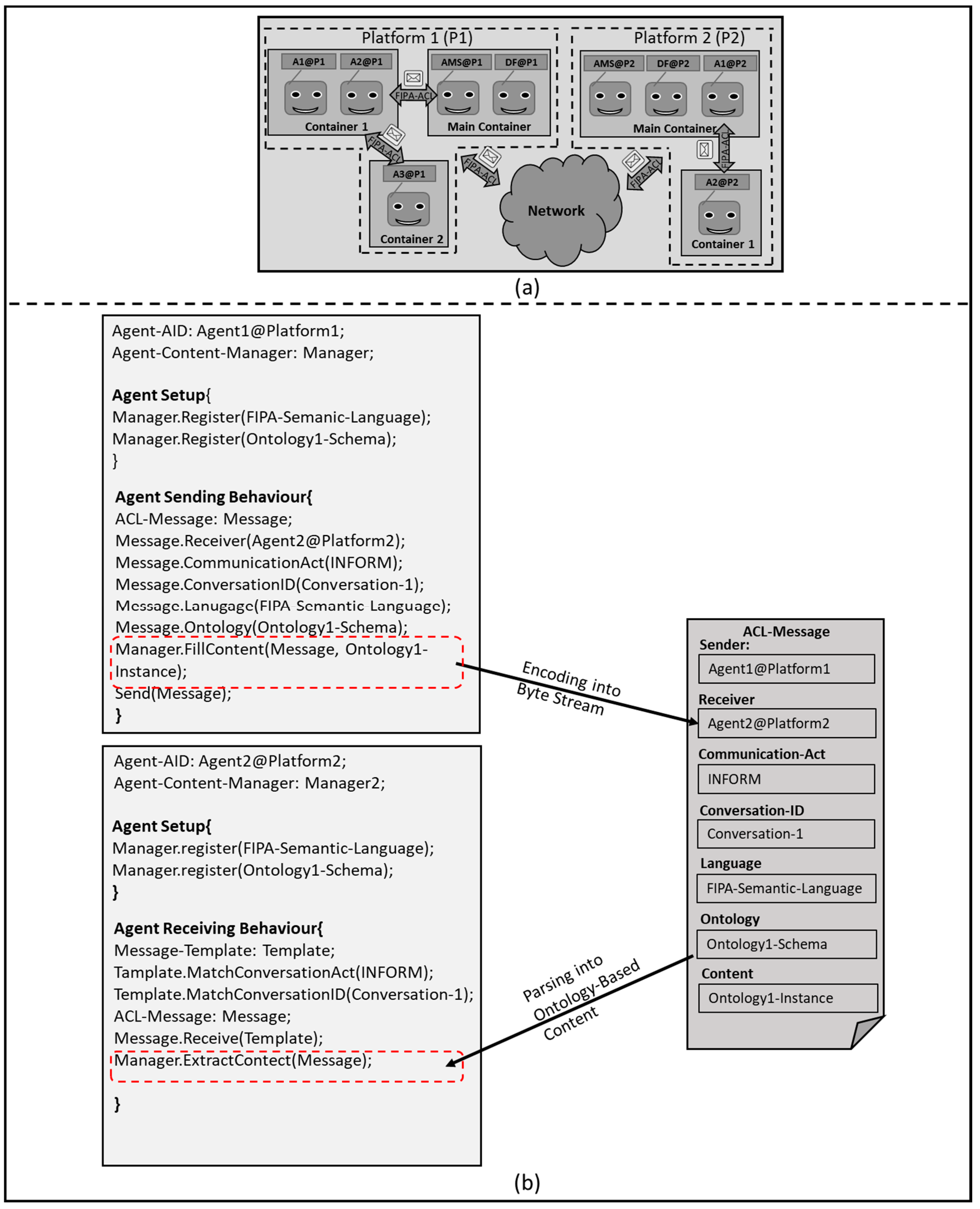 Futureinternet 09 00090 g003
