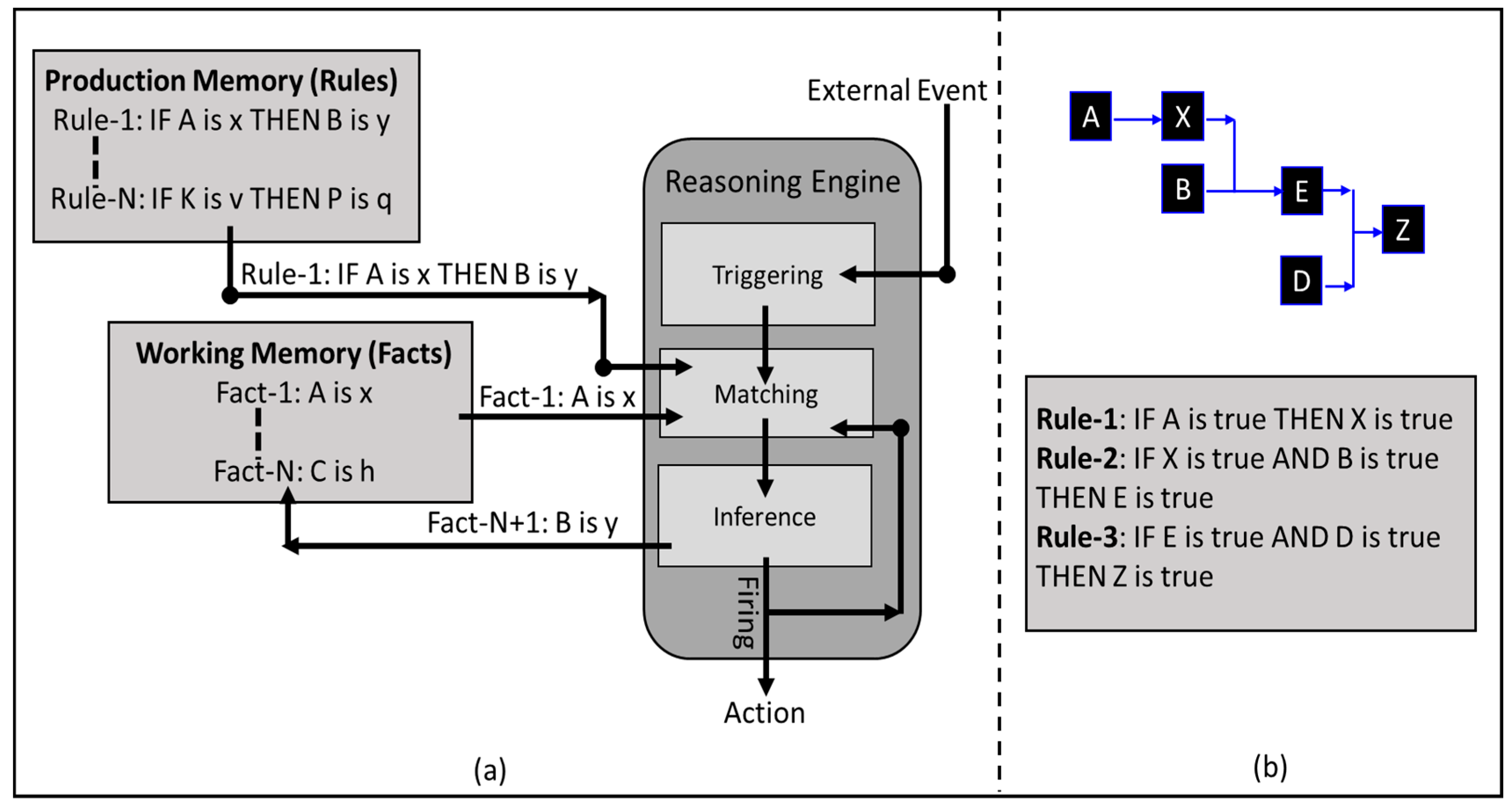 Futureinternet 09 00090 g004