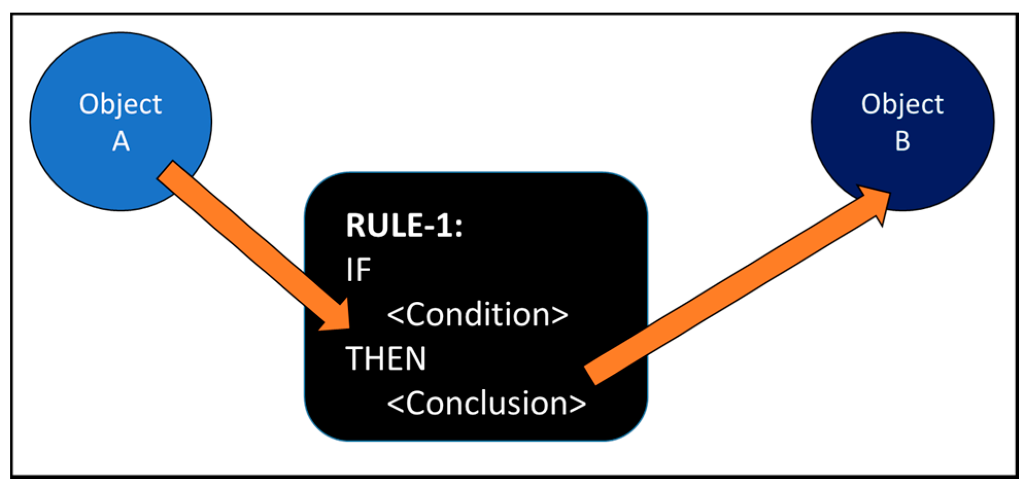 Futureinternet 09 00090 g006