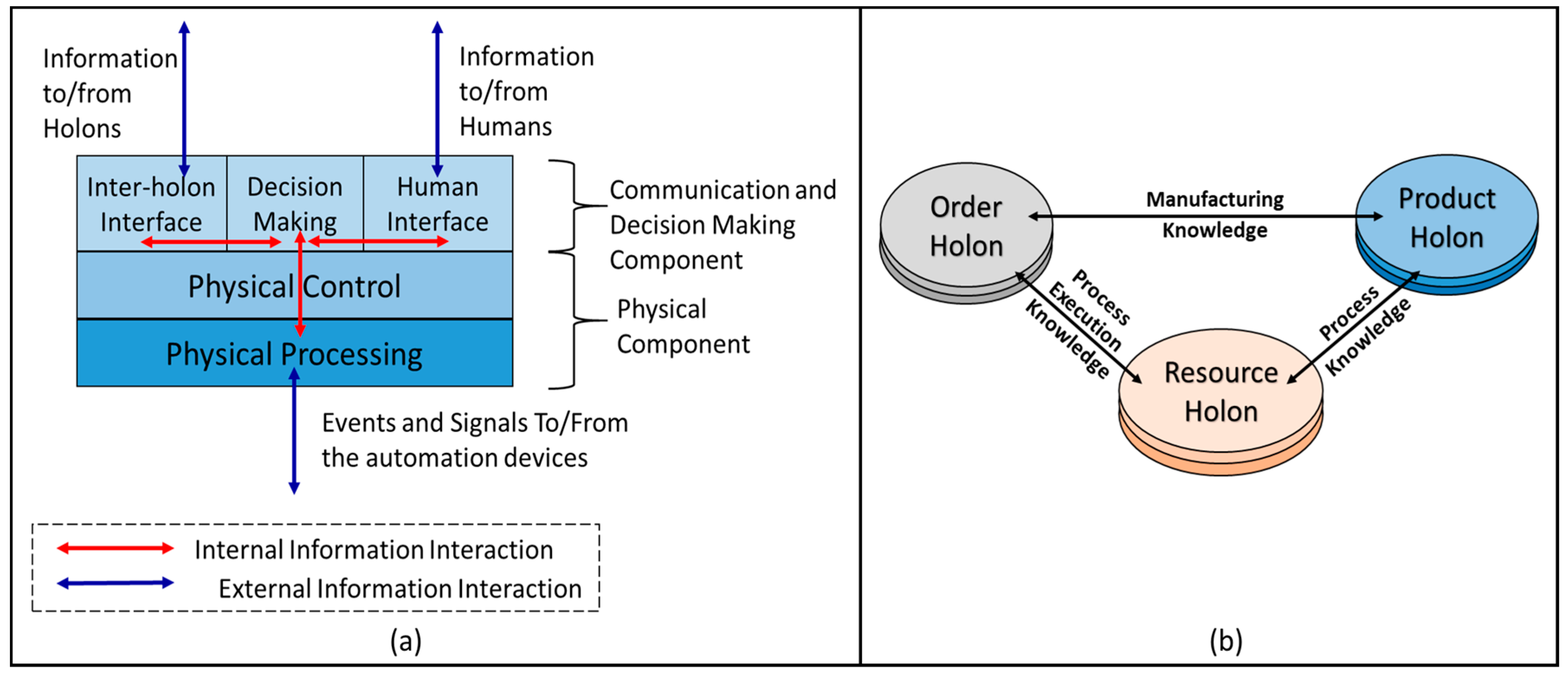 Futureinternet 09 00090 g007