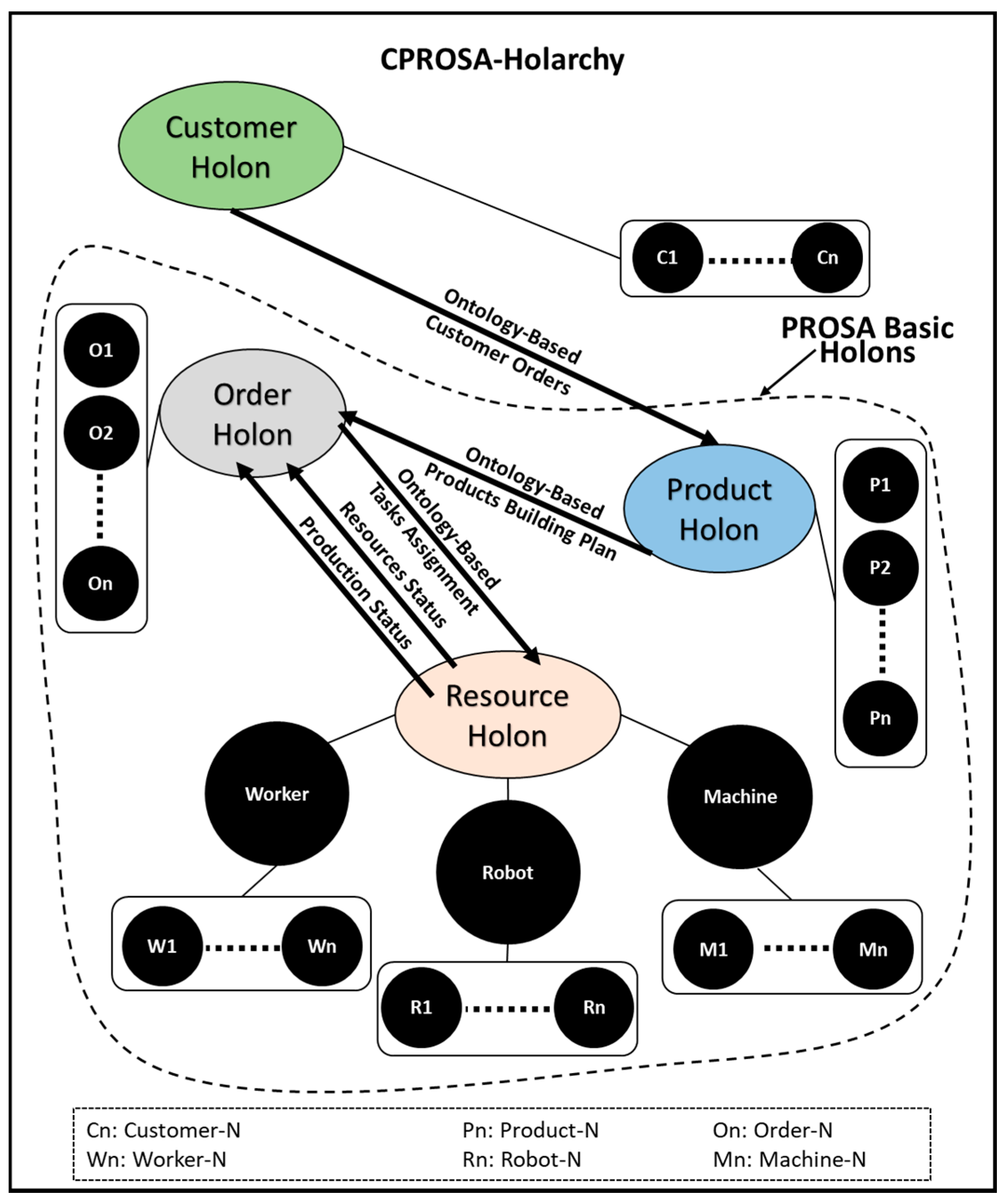 Futureinternet 09 00090 g008