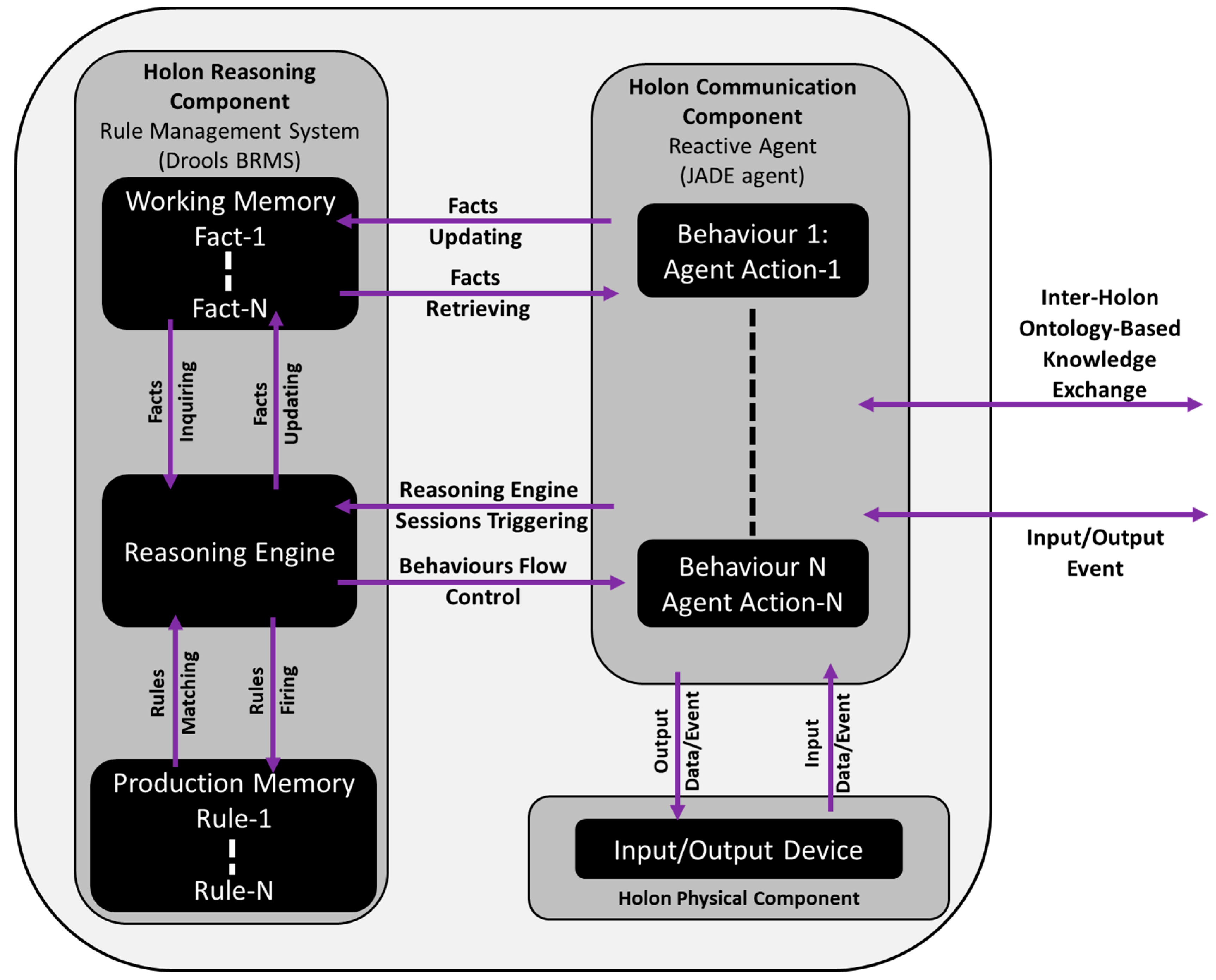Futureinternet 09 00090 g009