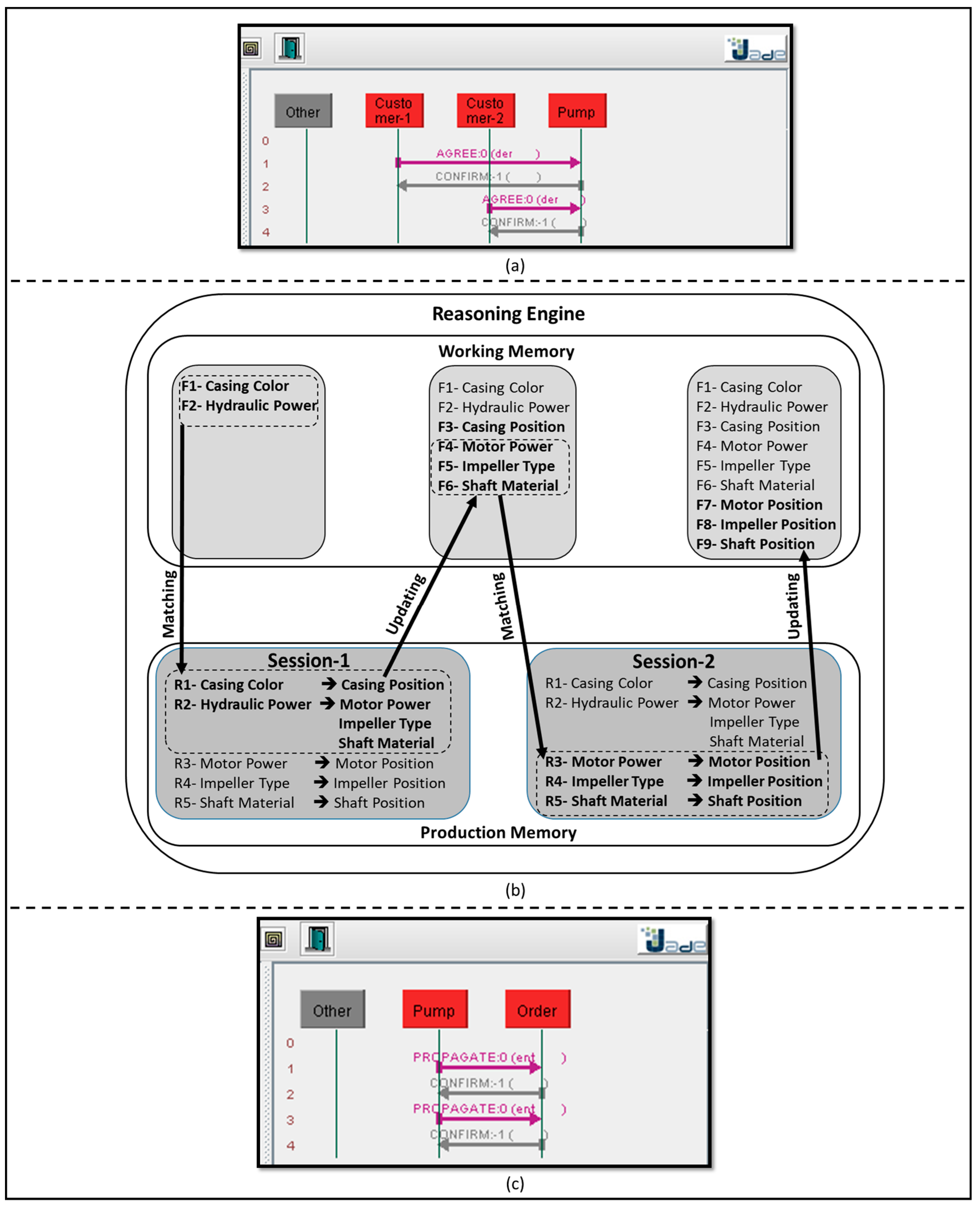 Futureinternet 09 00090 g013