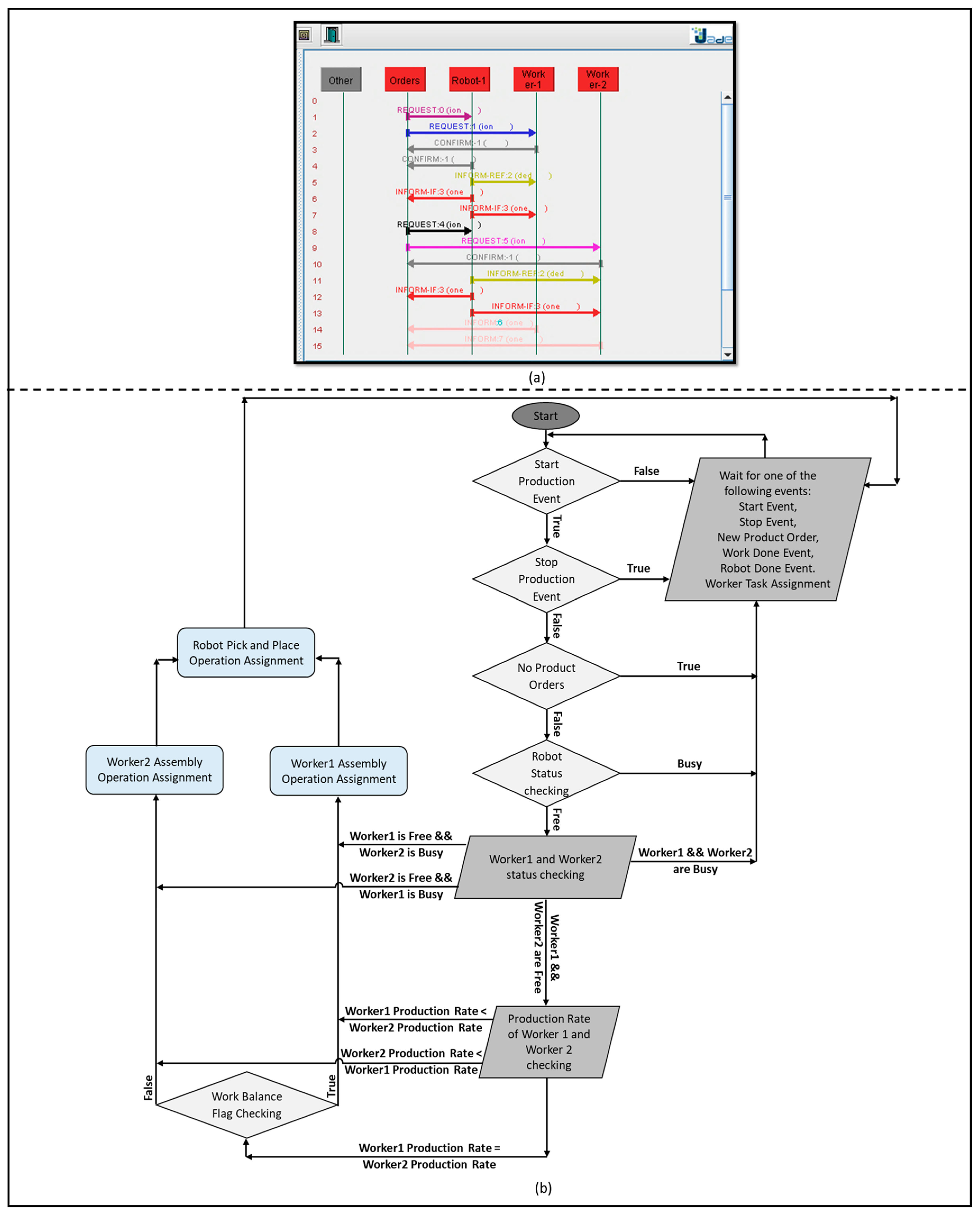 Futureinternet 09 00090 g014