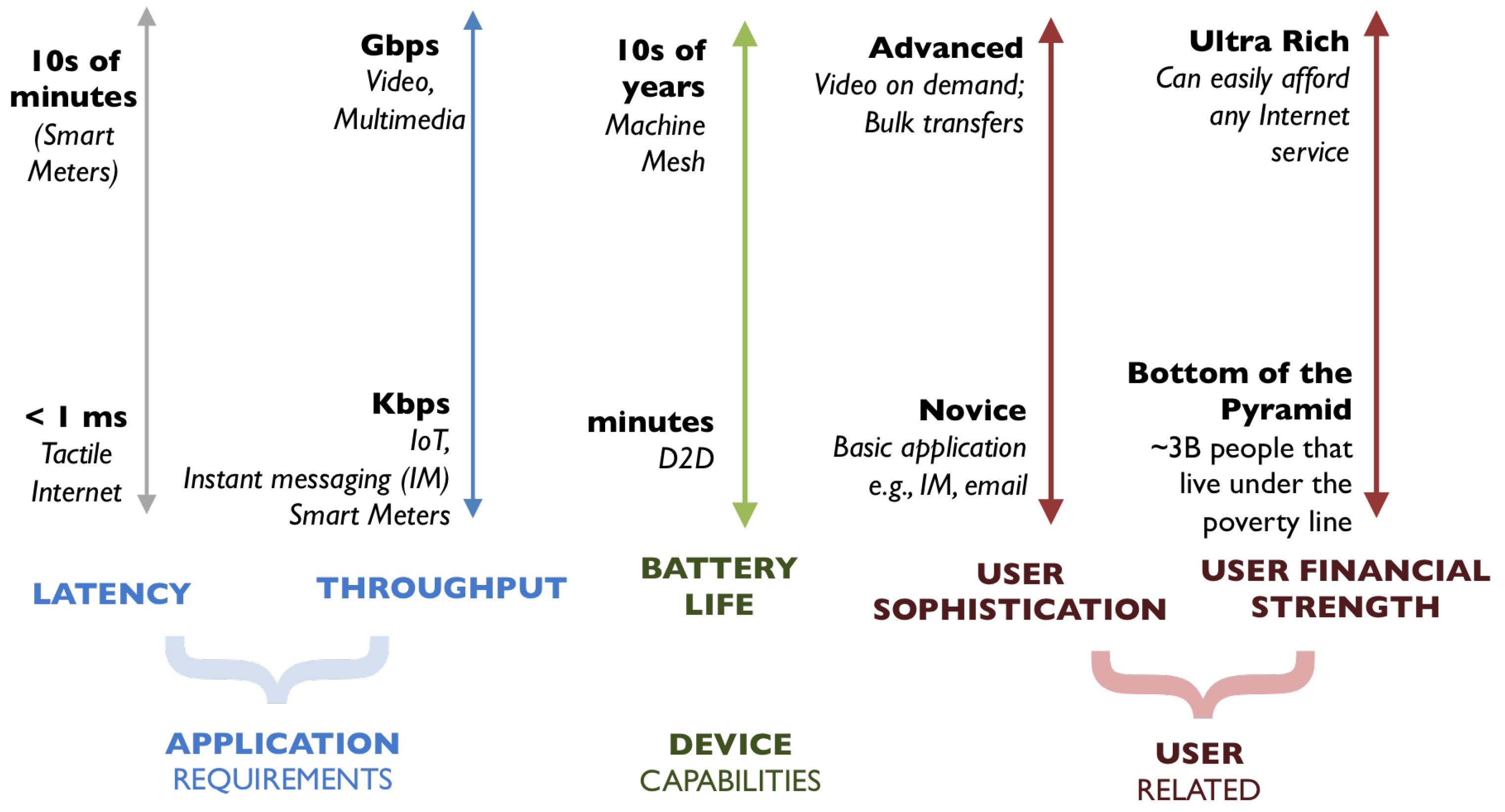 Futureinternet 09 00094 g002 Futureinternet 09 00094 g002