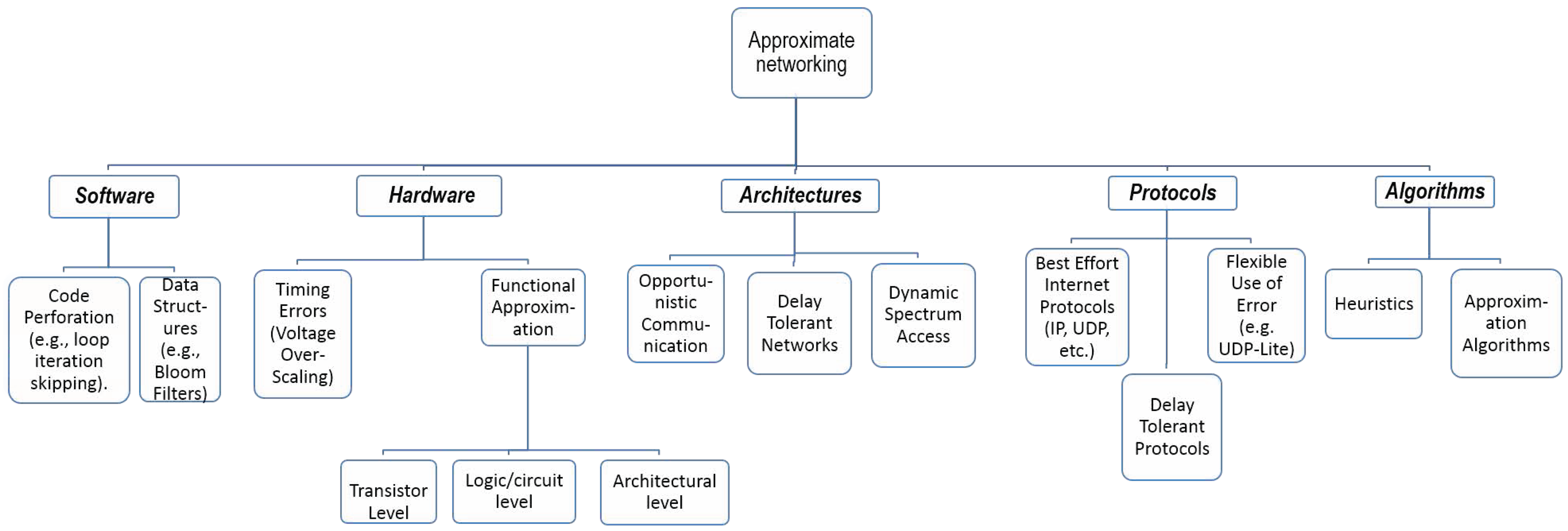 Futureinternet 09 00094 g003 Futureinternet 09 00094 g003