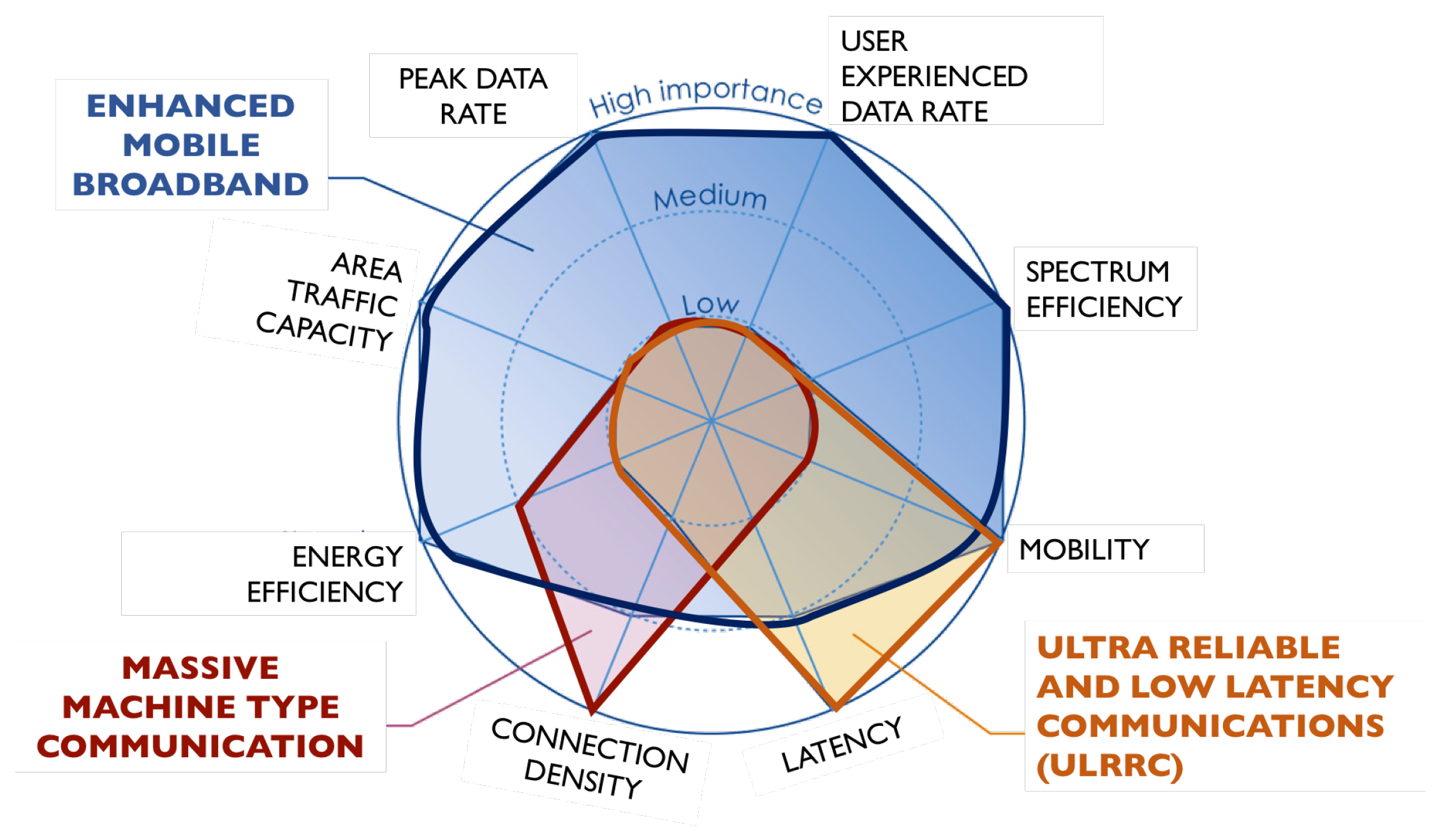 Futureinternet 09 00094 g010 Futureinternet 09 00094 g010