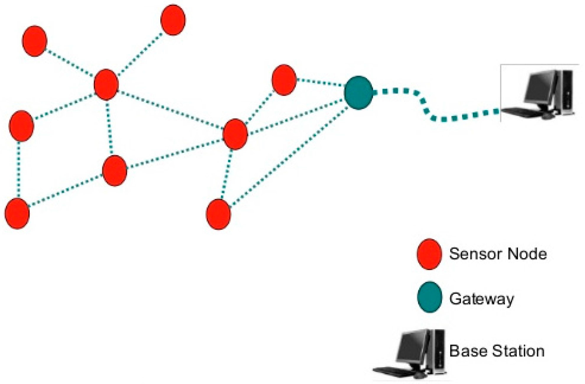 Futureinternet 09 00095 g001