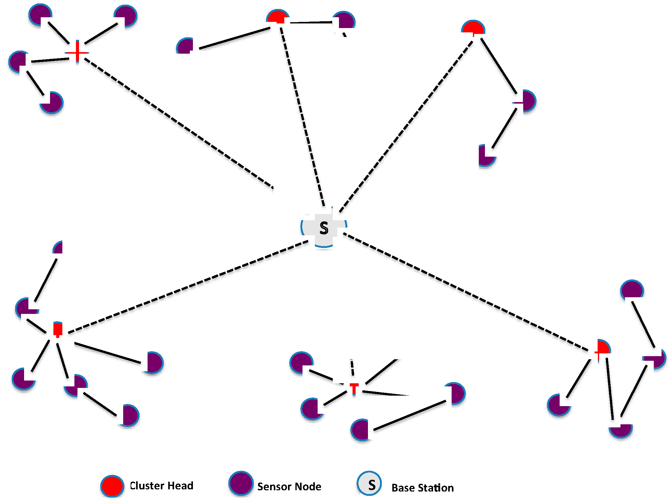 Futureinternet 09 00095 g003