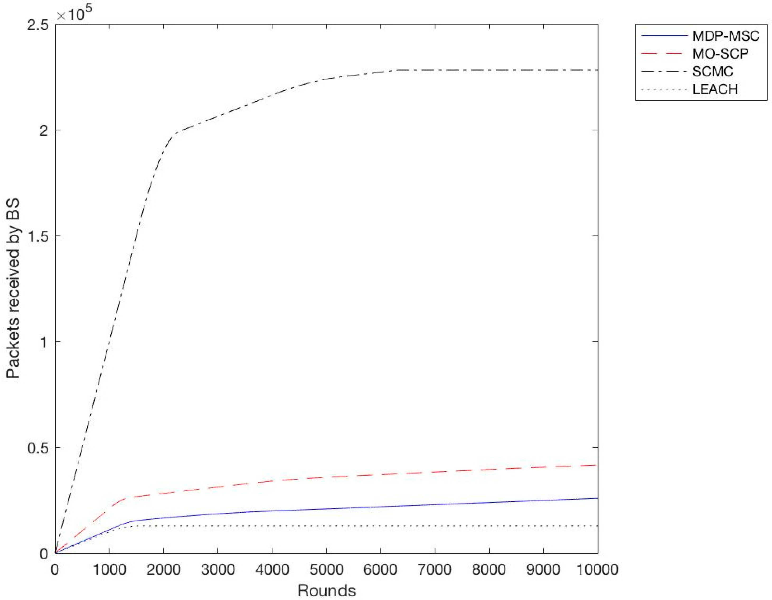 Futureinternet 09 00095 g006