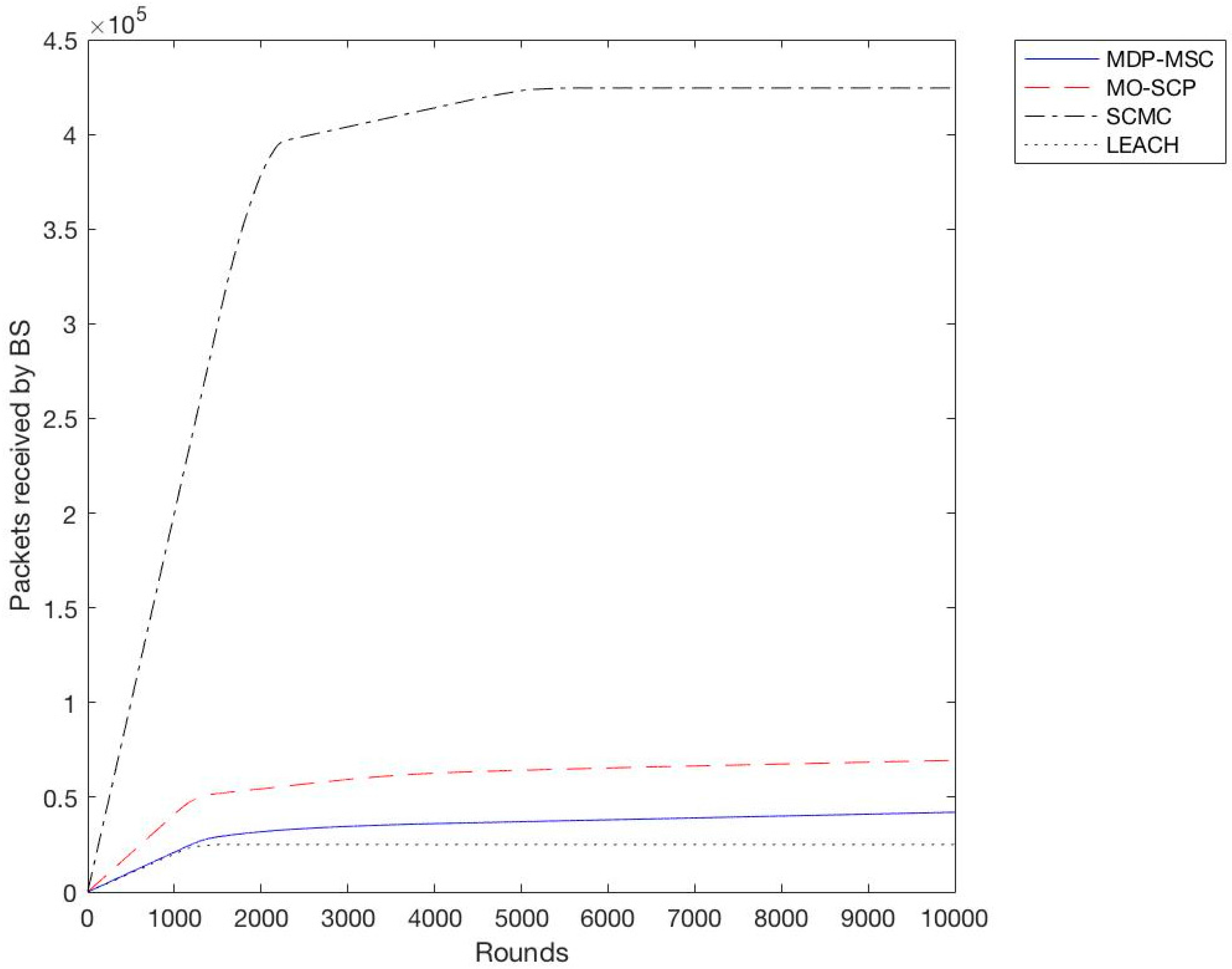 Futureinternet 09 00095 g007