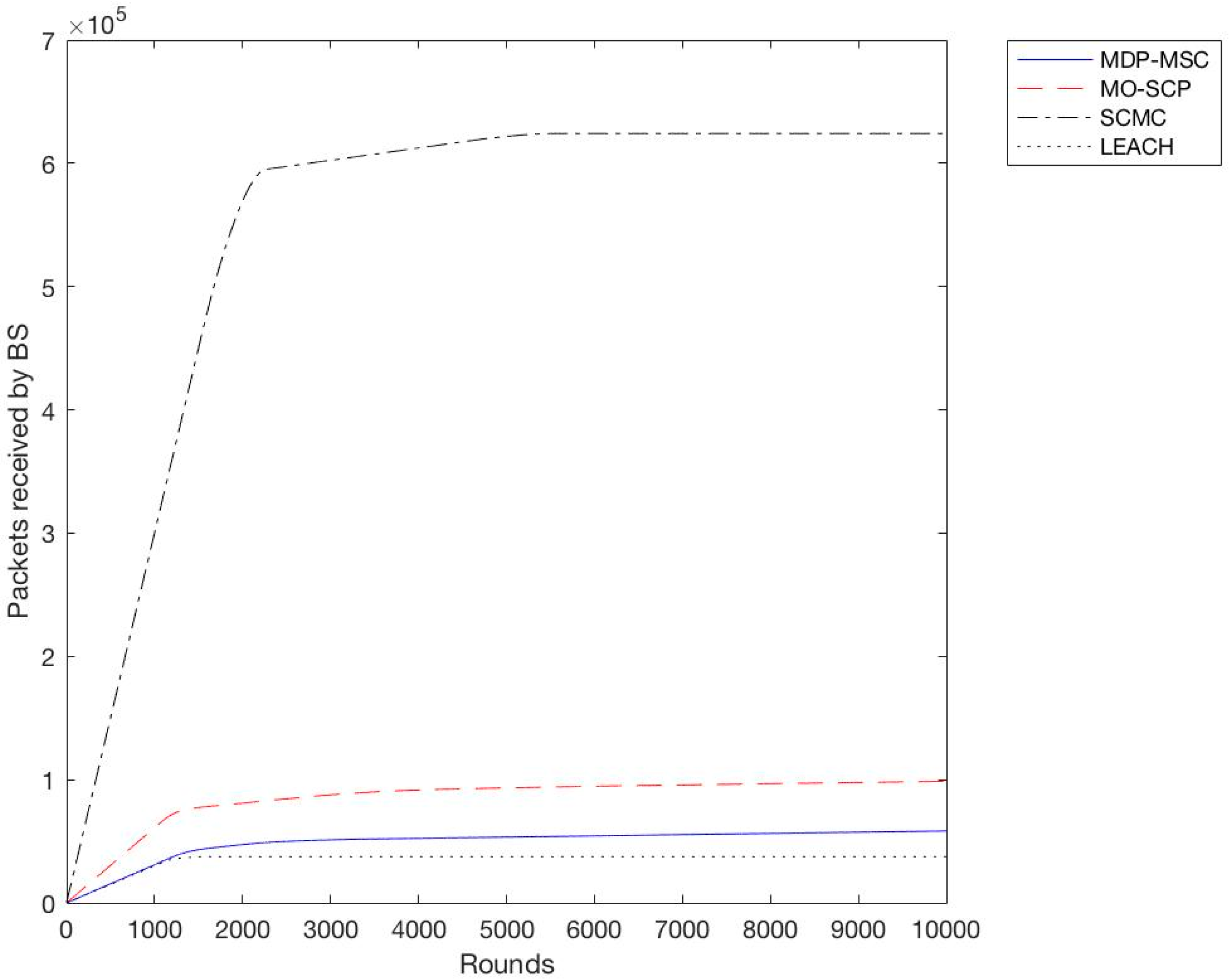 Futureinternet 09 00095 g008