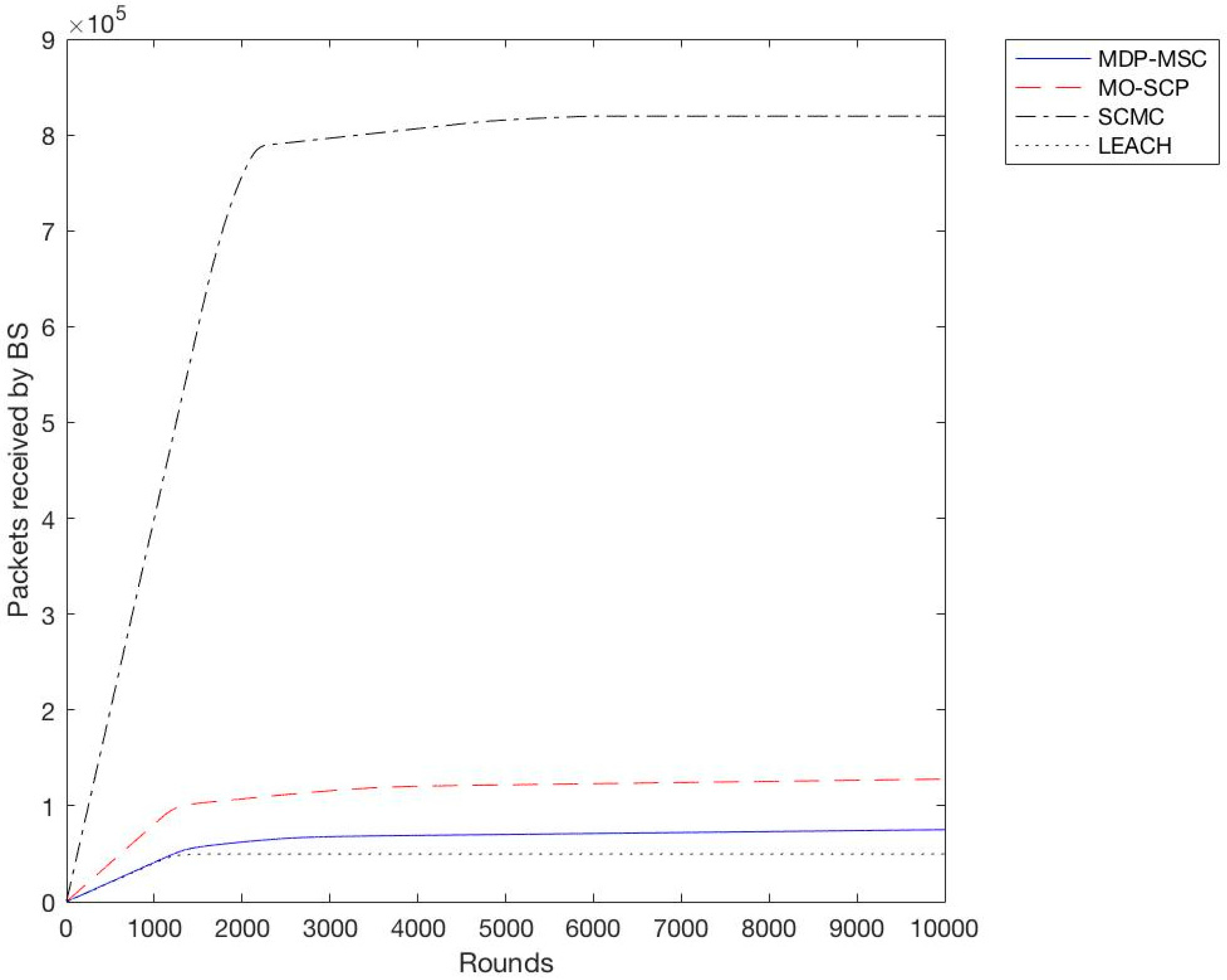 Futureinternet 09 00095 g009