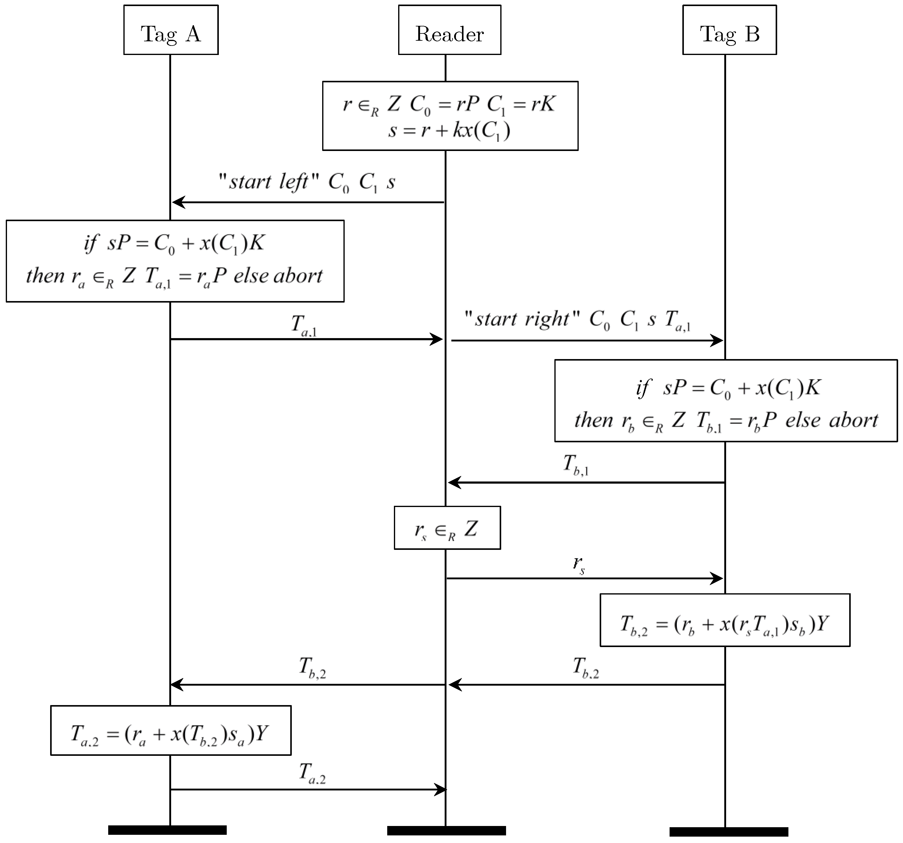 Futureinternet 10 00002 g002