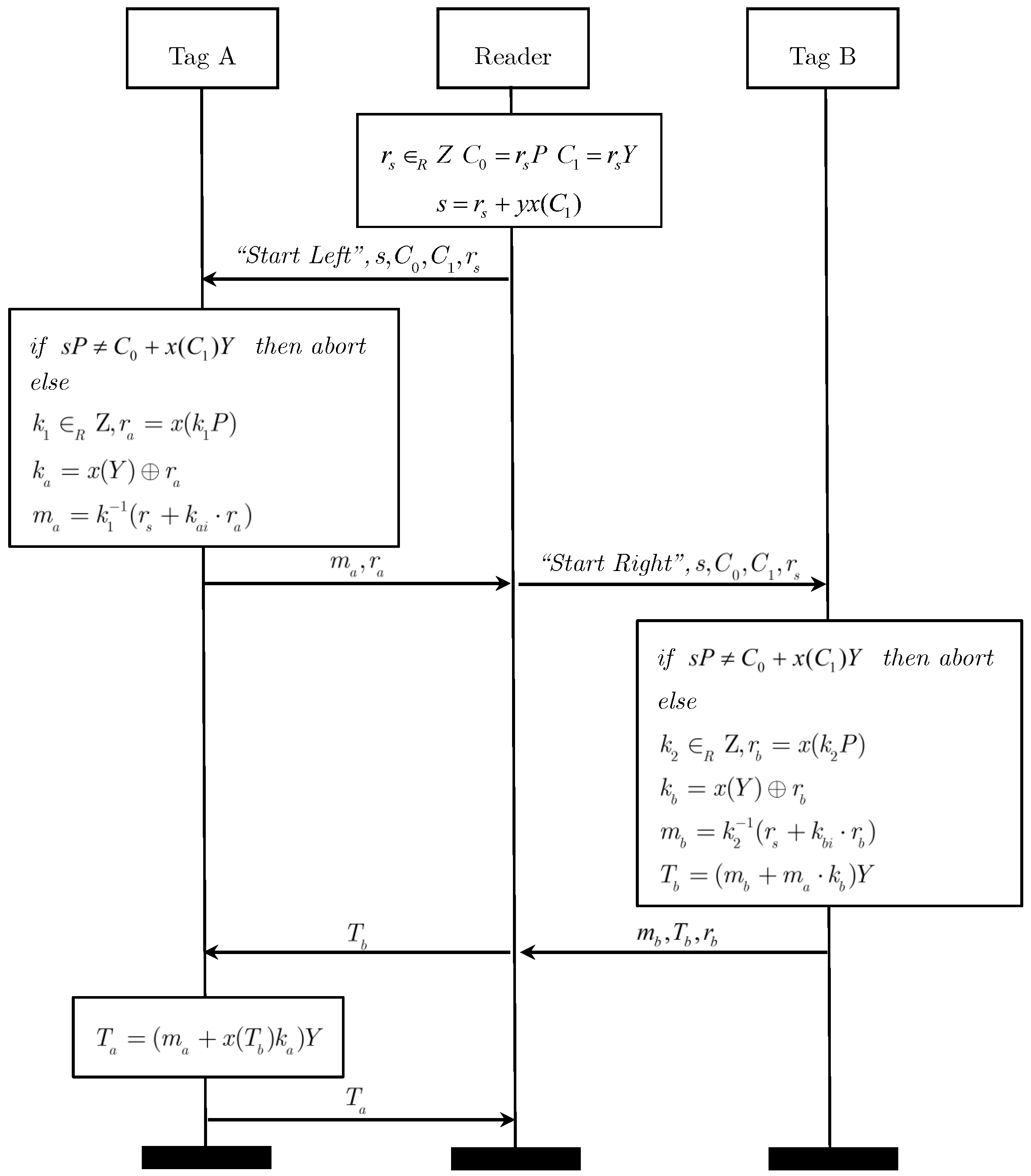 Futureinternet 10 00002 g003