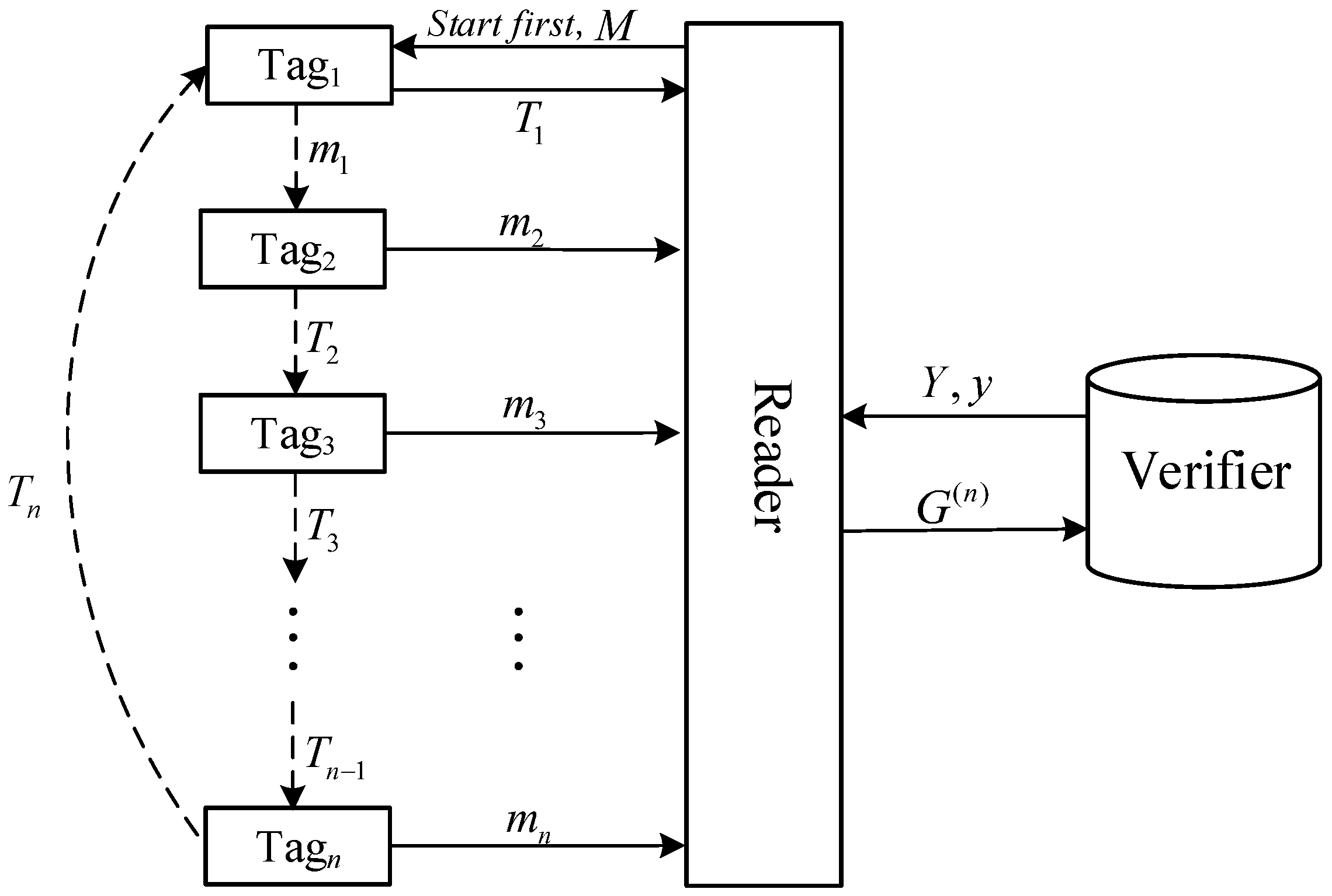 Futureinternet 10 00002 g004