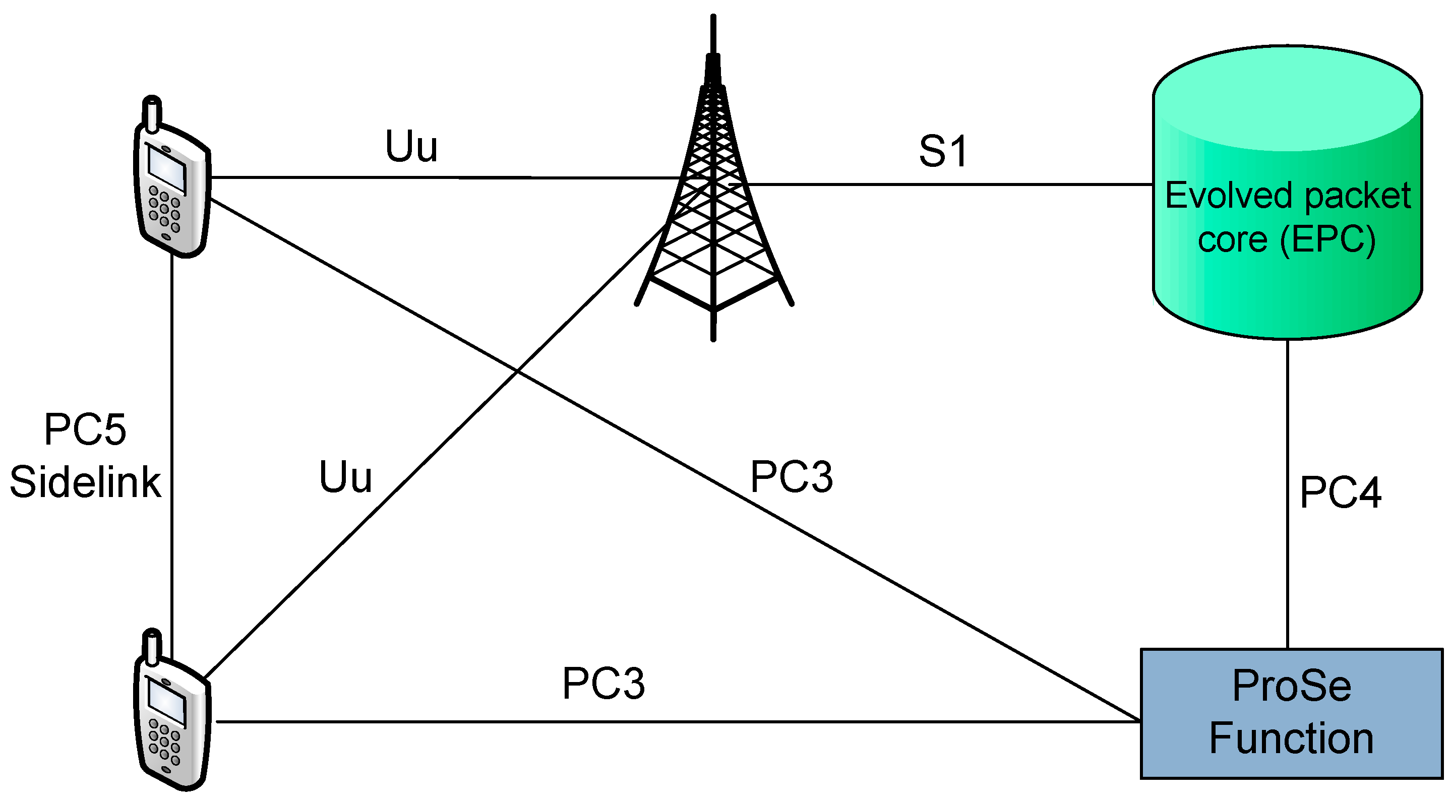 Futureinternet 10 00003 g001