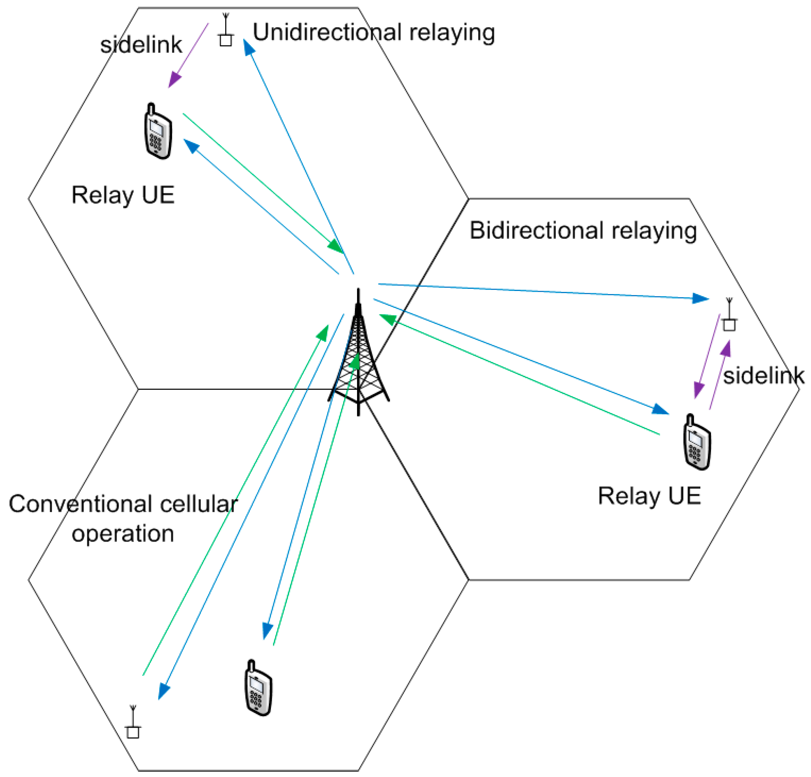 Futureinternet 10 00003 g002