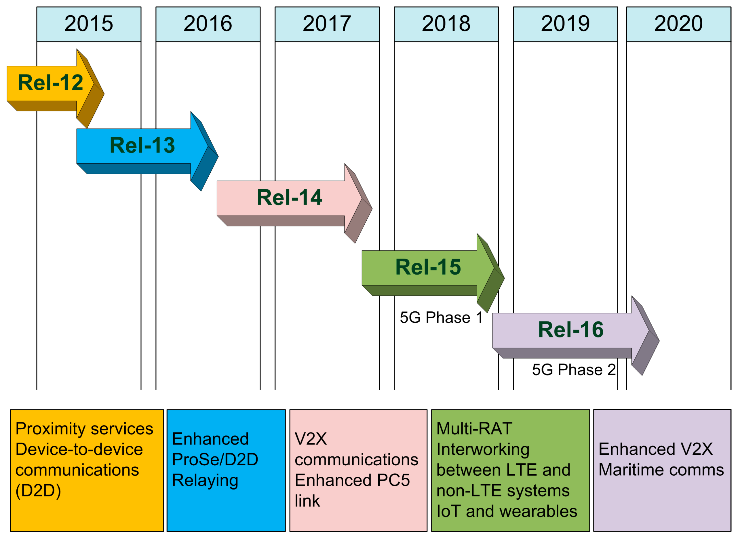 Futureinternet 10 00003 g003