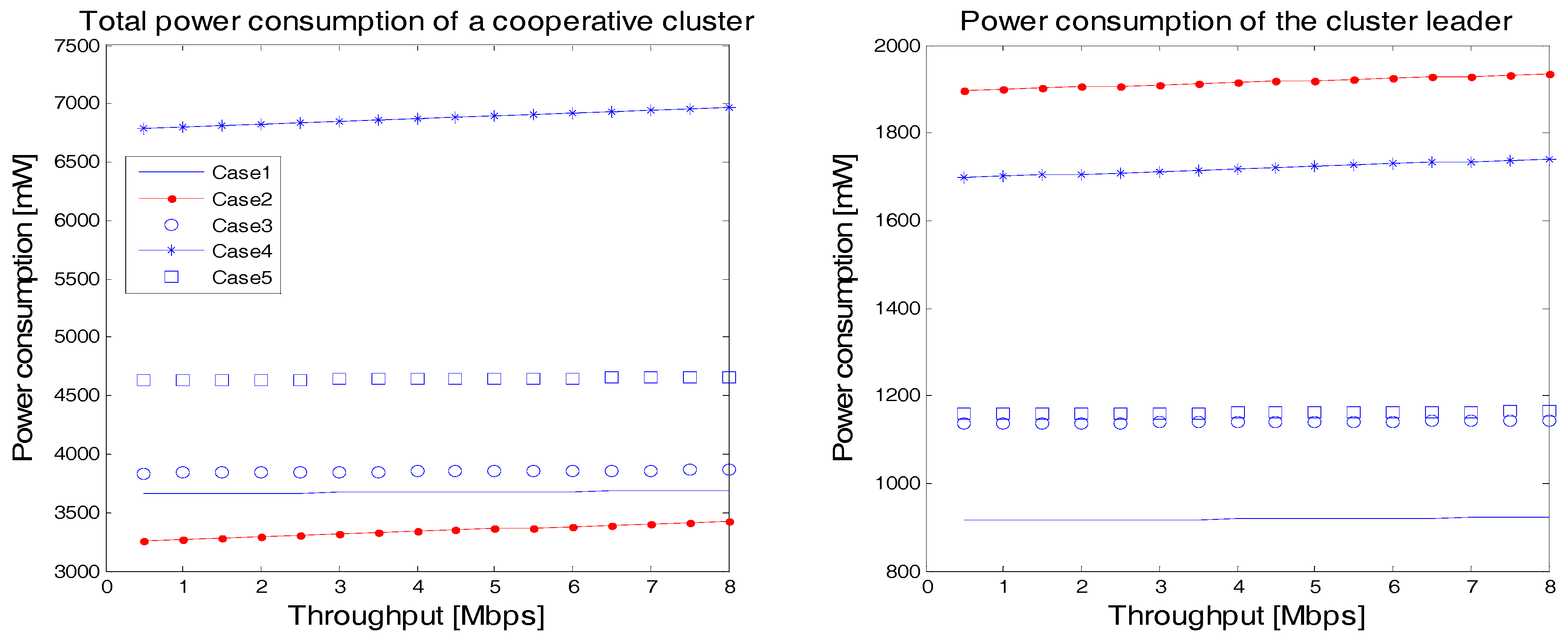 Futureinternet 10 00003 g008