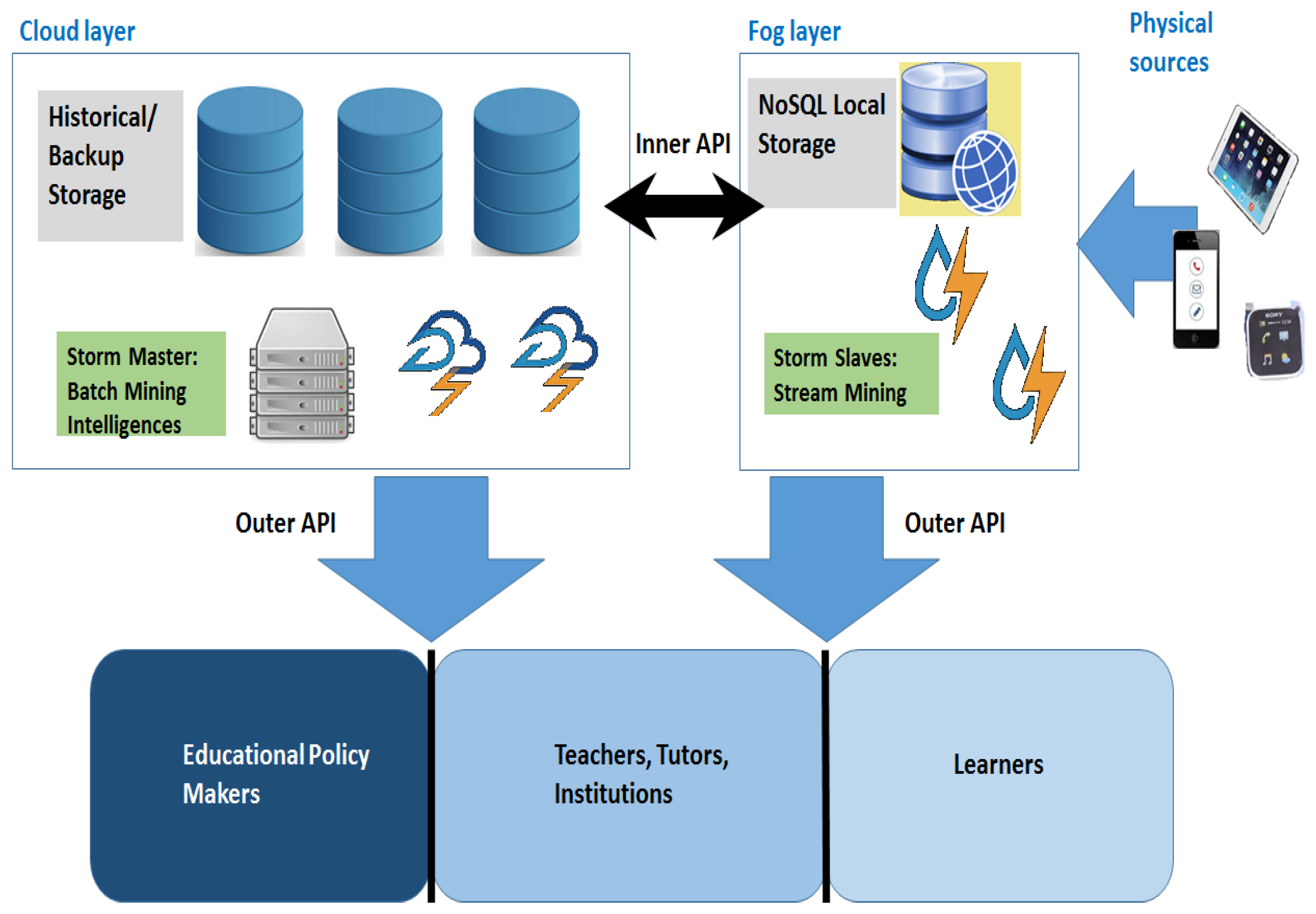Futureinternet 10 00004 g002