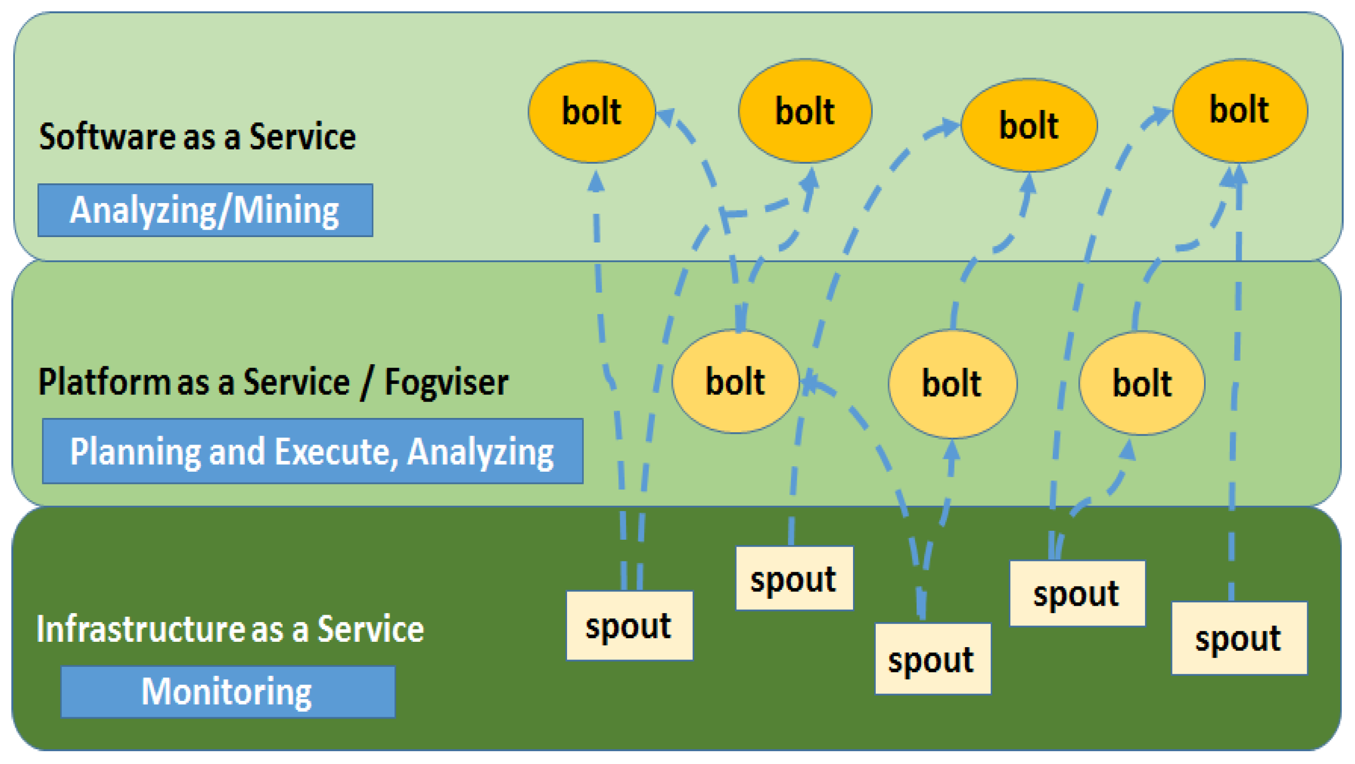 Futureinternet 10 00004 g003