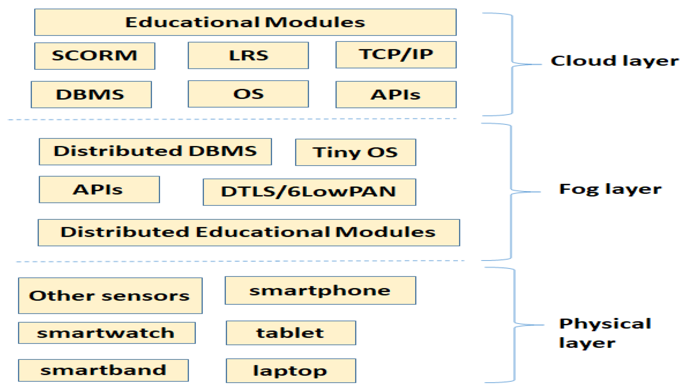 Futureinternet 10 00004 g004