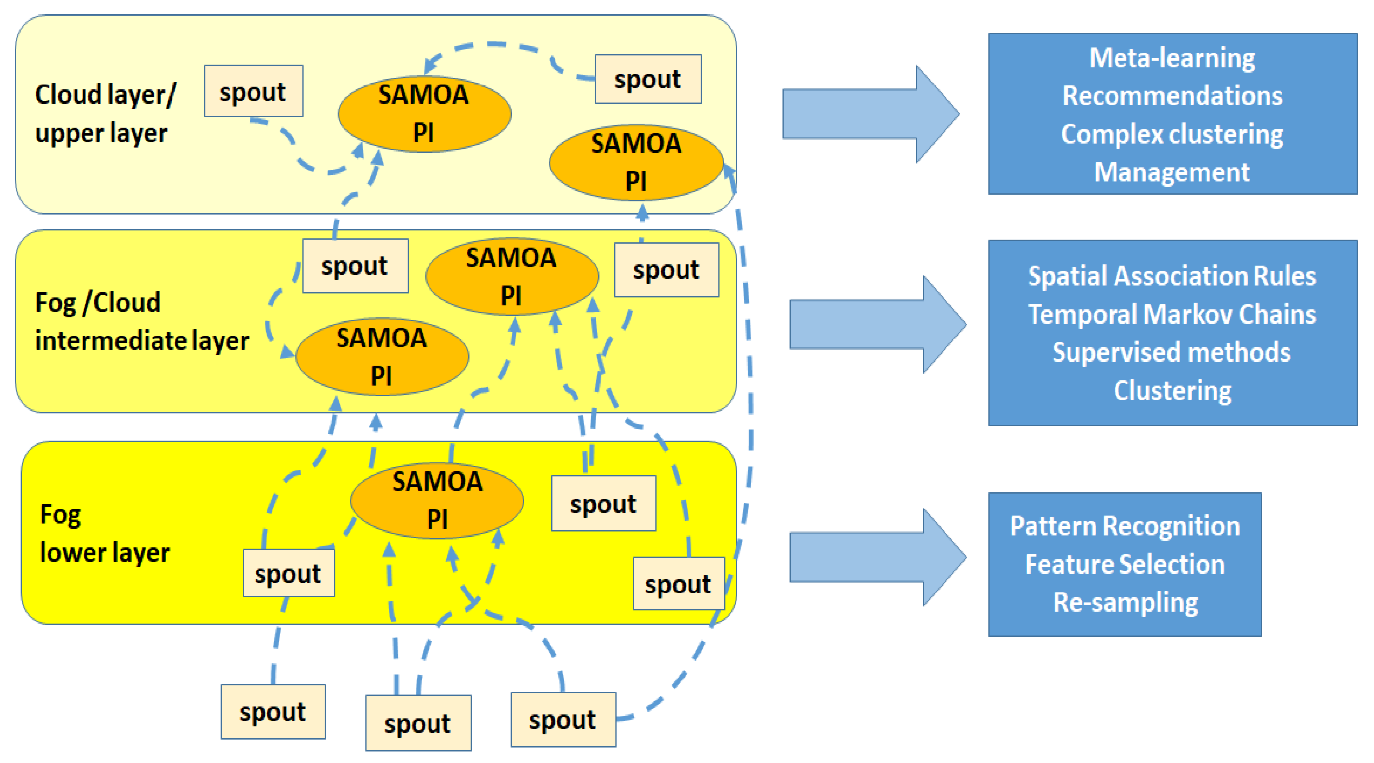 Futureinternet 10 00004 g005