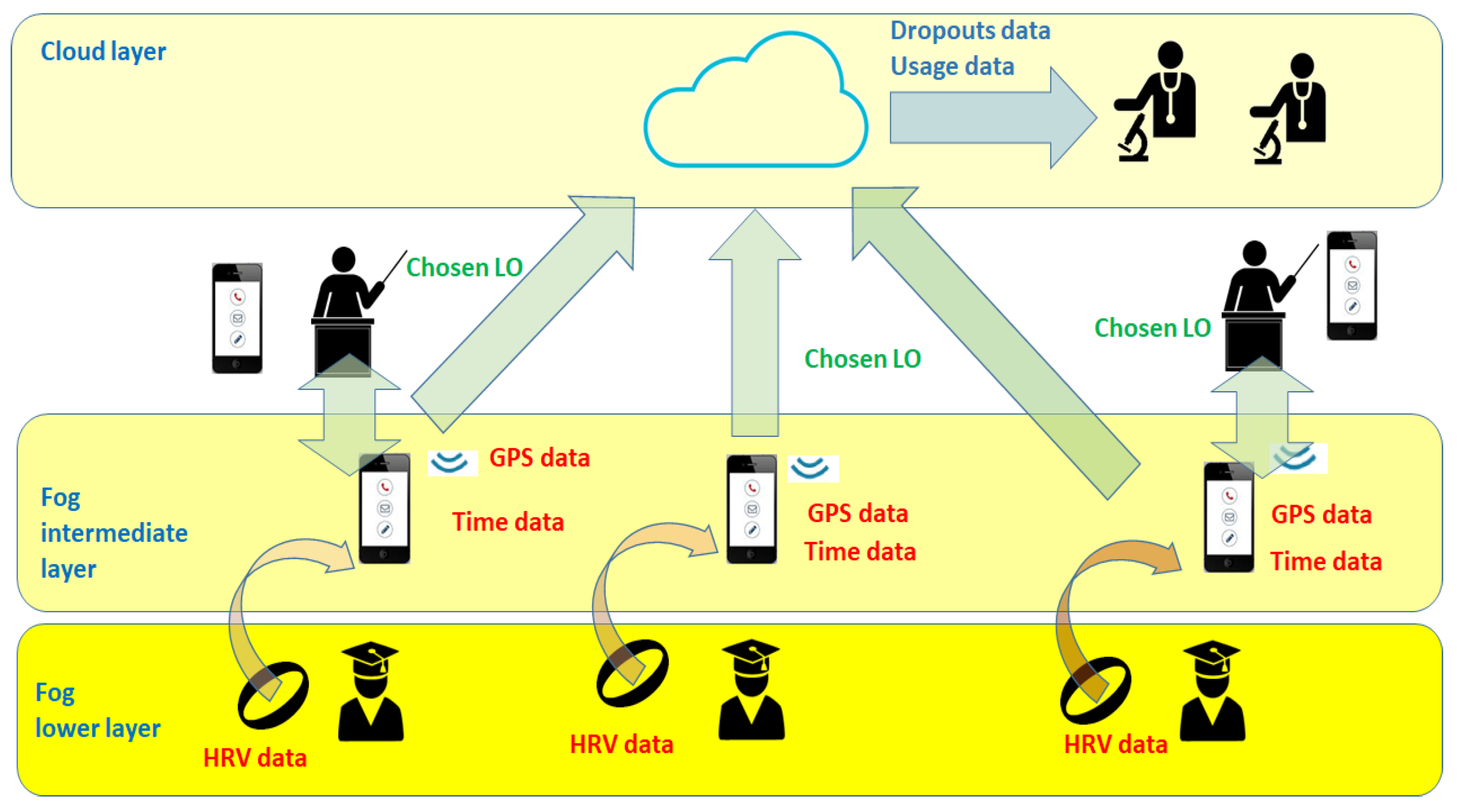 Futureinternet 10 00004 g007