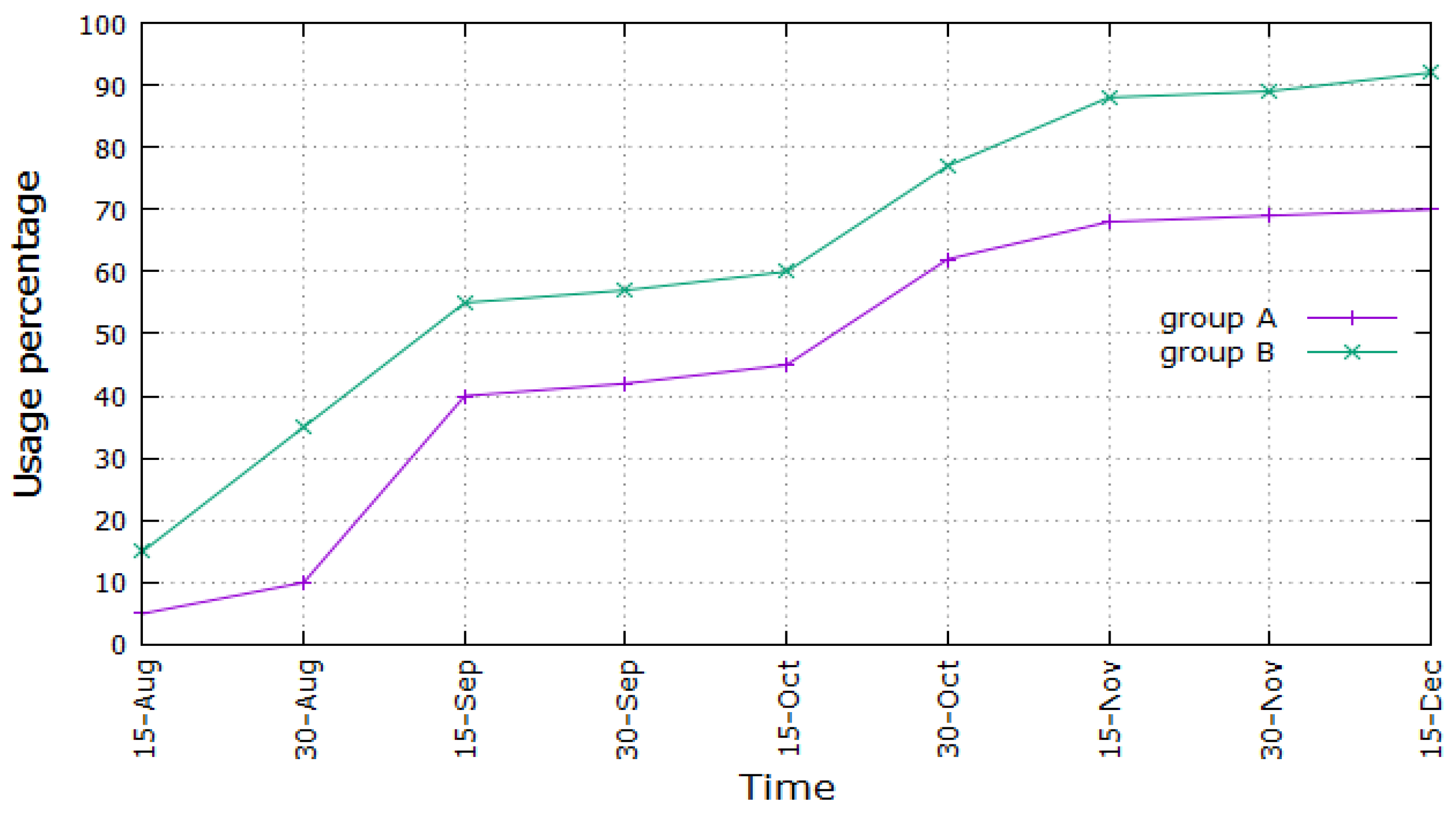 Futureinternet 10 00004 g009