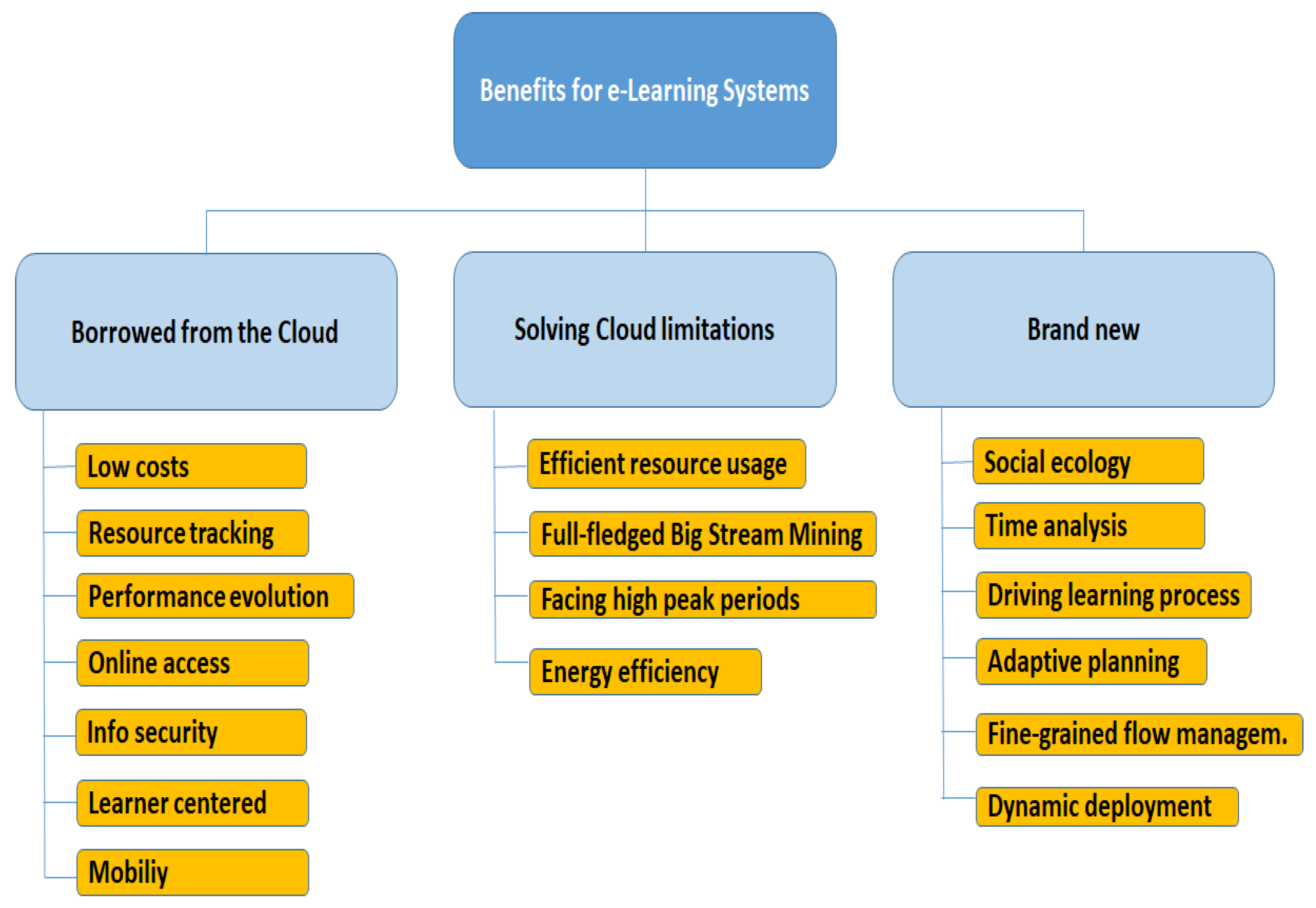 Futureinternet 10 00004 g010