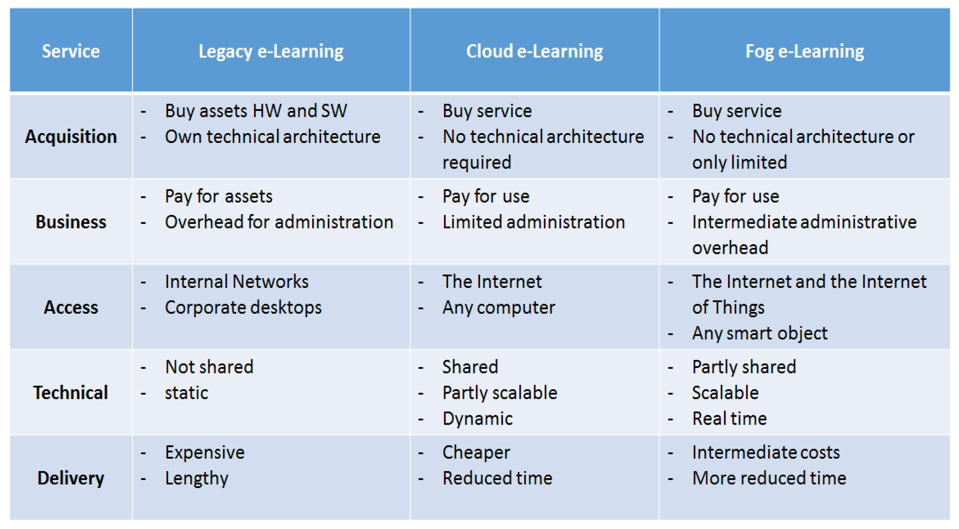 Futureinternet 10 00004 g011