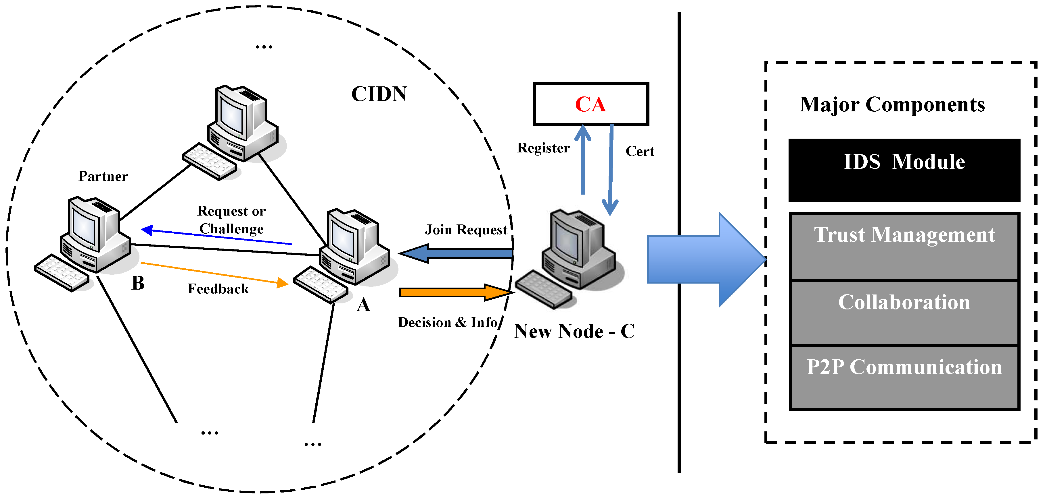 Futureinternet 10 00006 g001