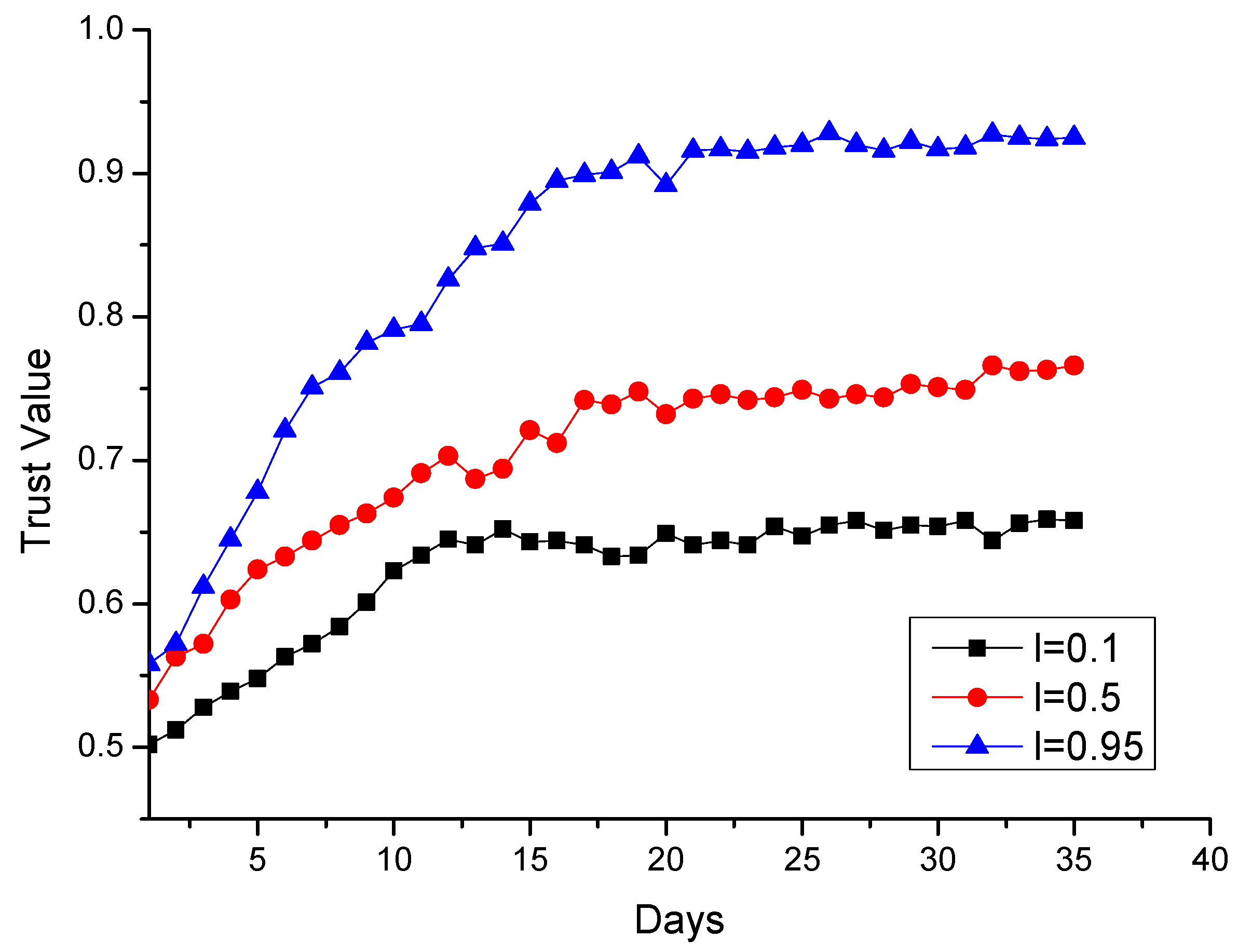 Futureinternet 10 00006 g003