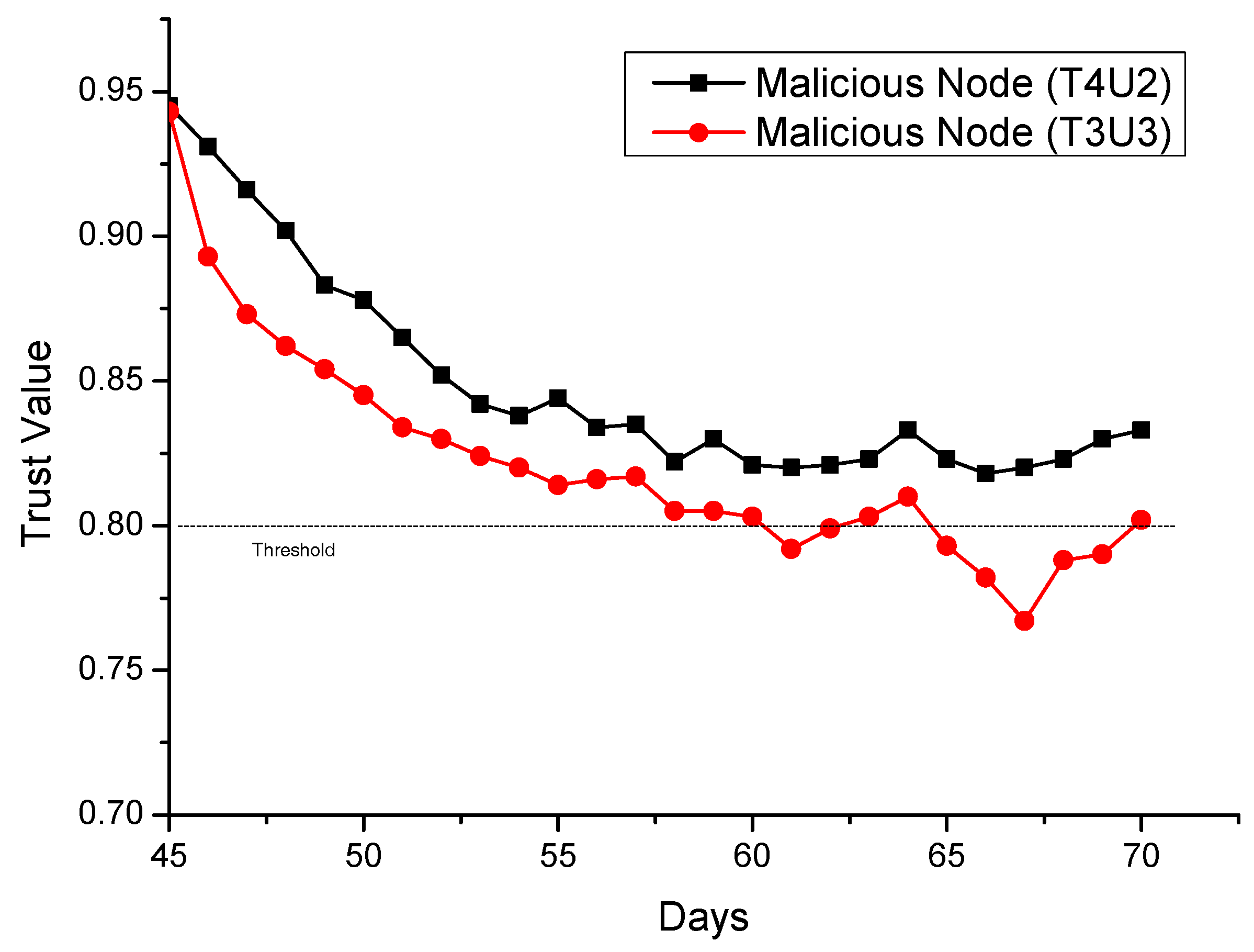 Futureinternet 10 00006 g005