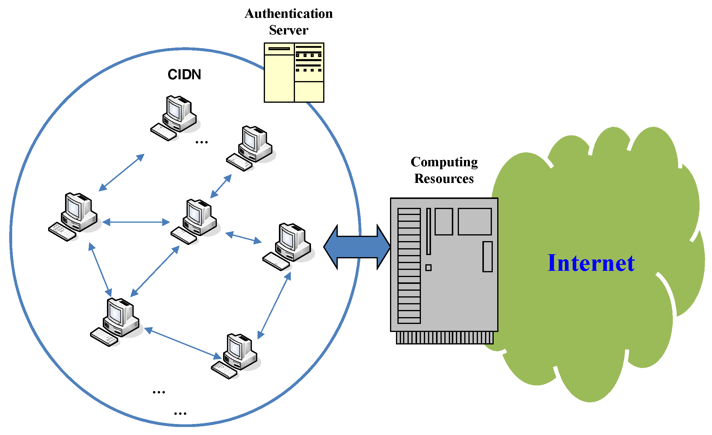 Futureinternet 10 00006 g006