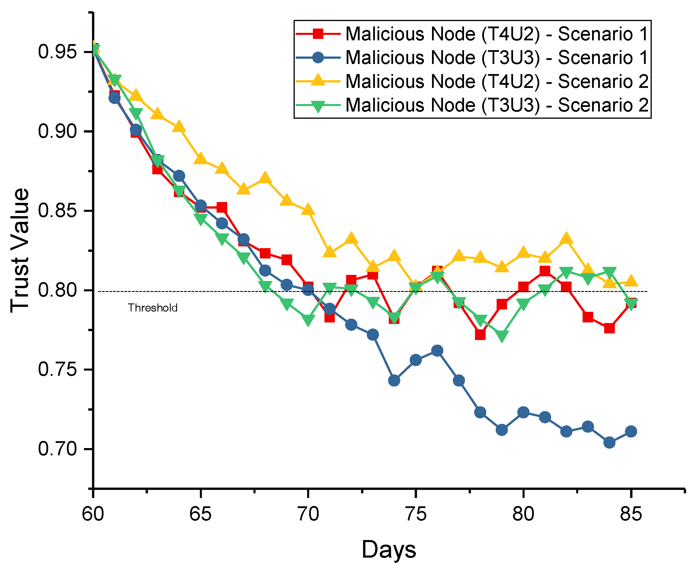 Futureinternet 10 00006 g007