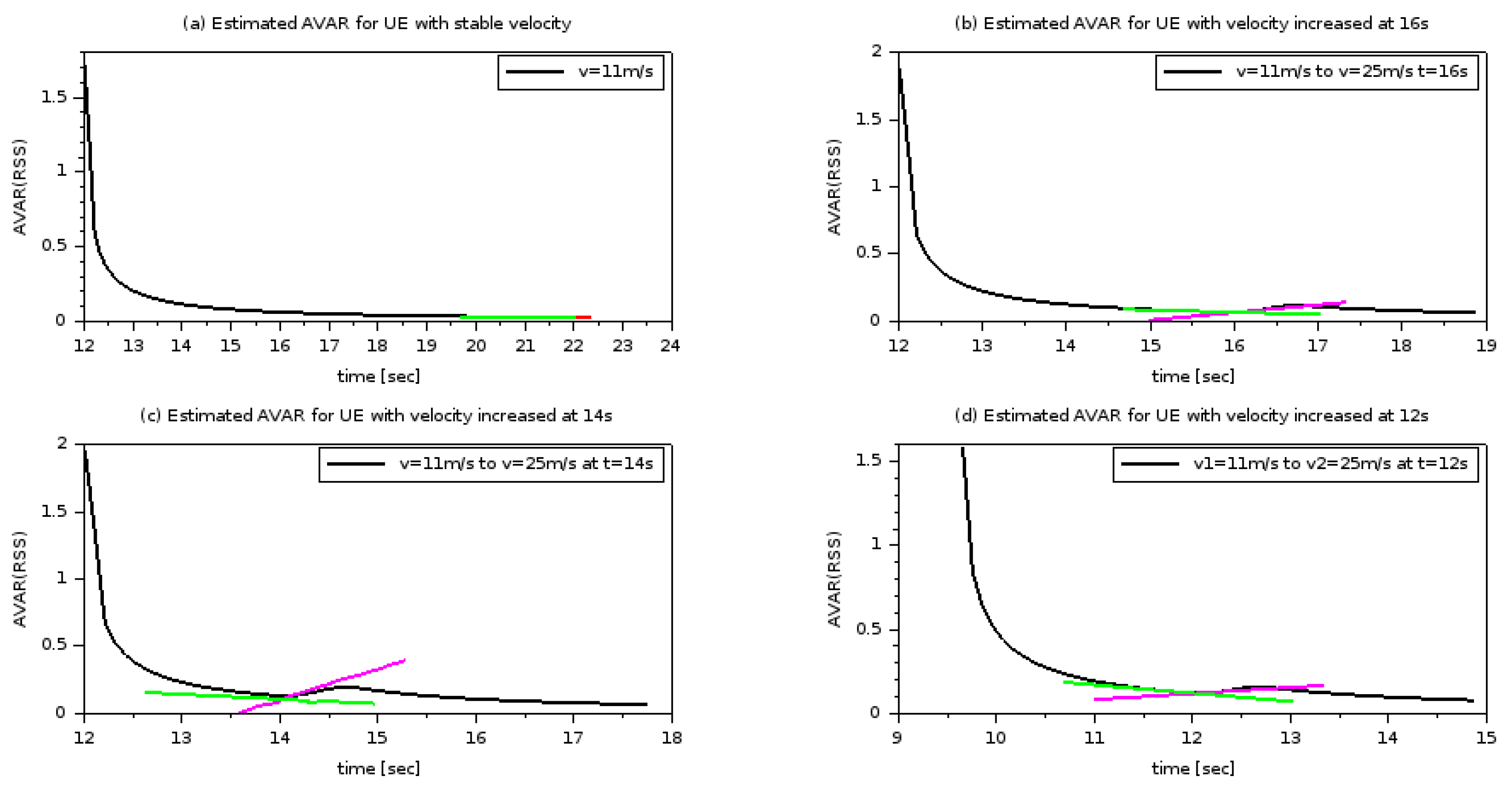 Futureinternet 10 00009 g002