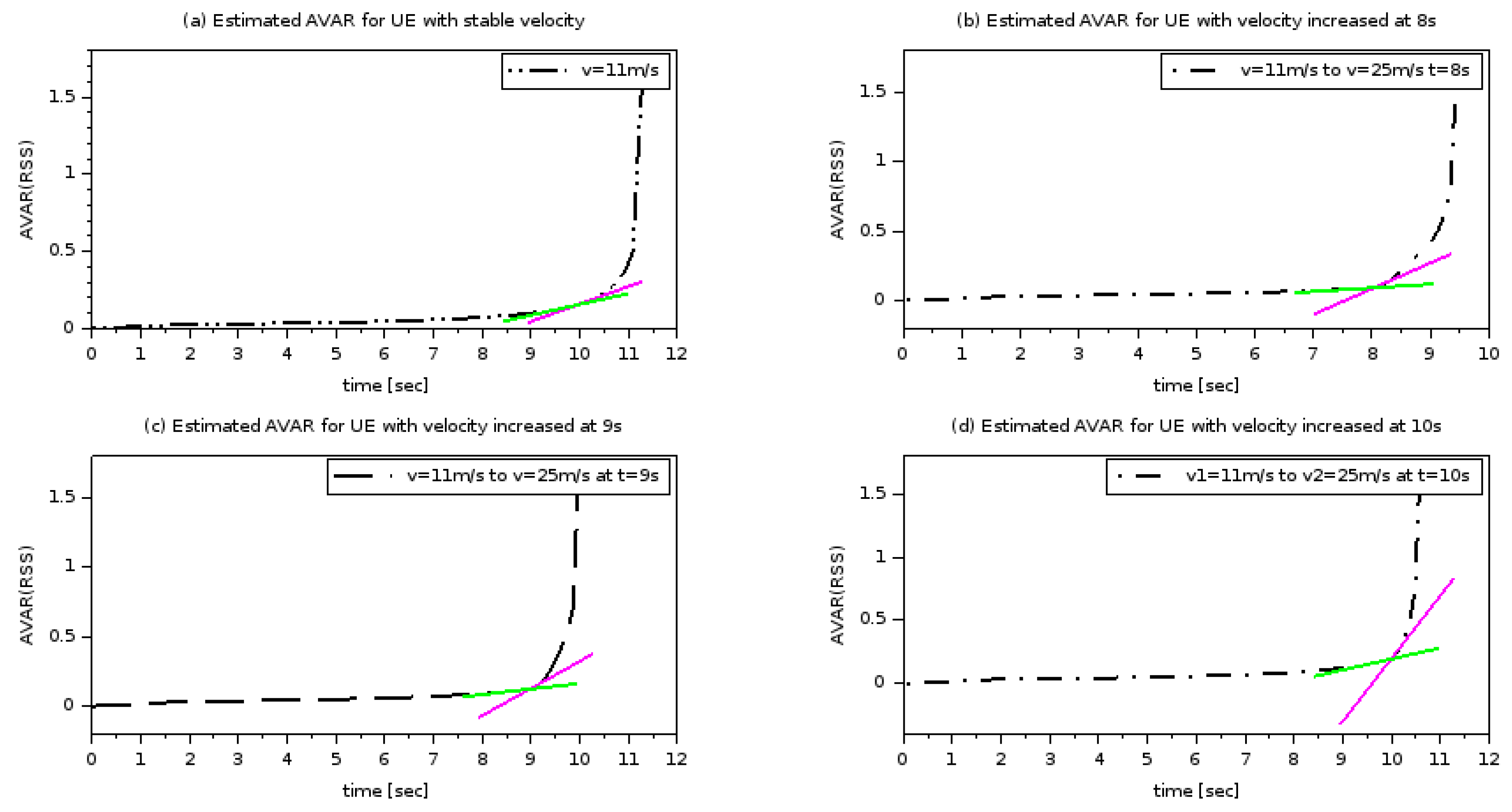 Futureinternet 10 00009 g003