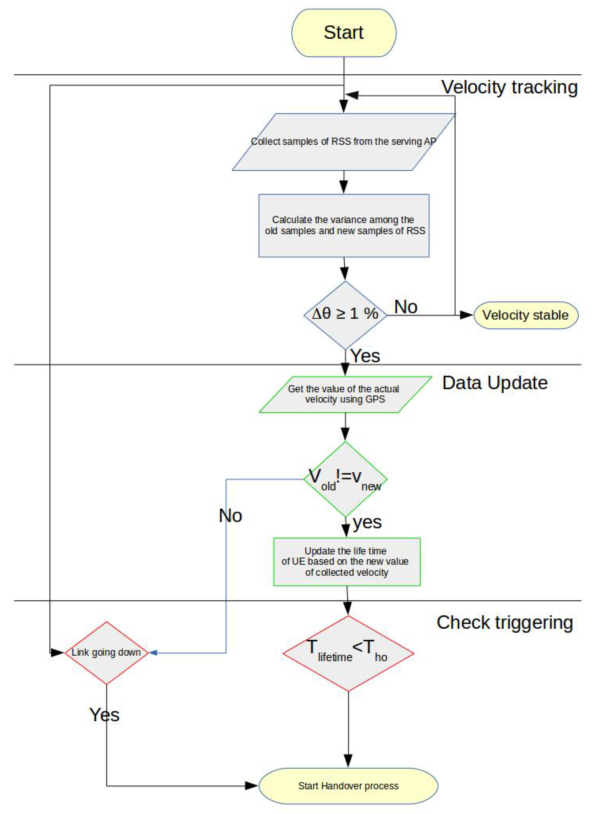 Futureinternet 10 00009 g004