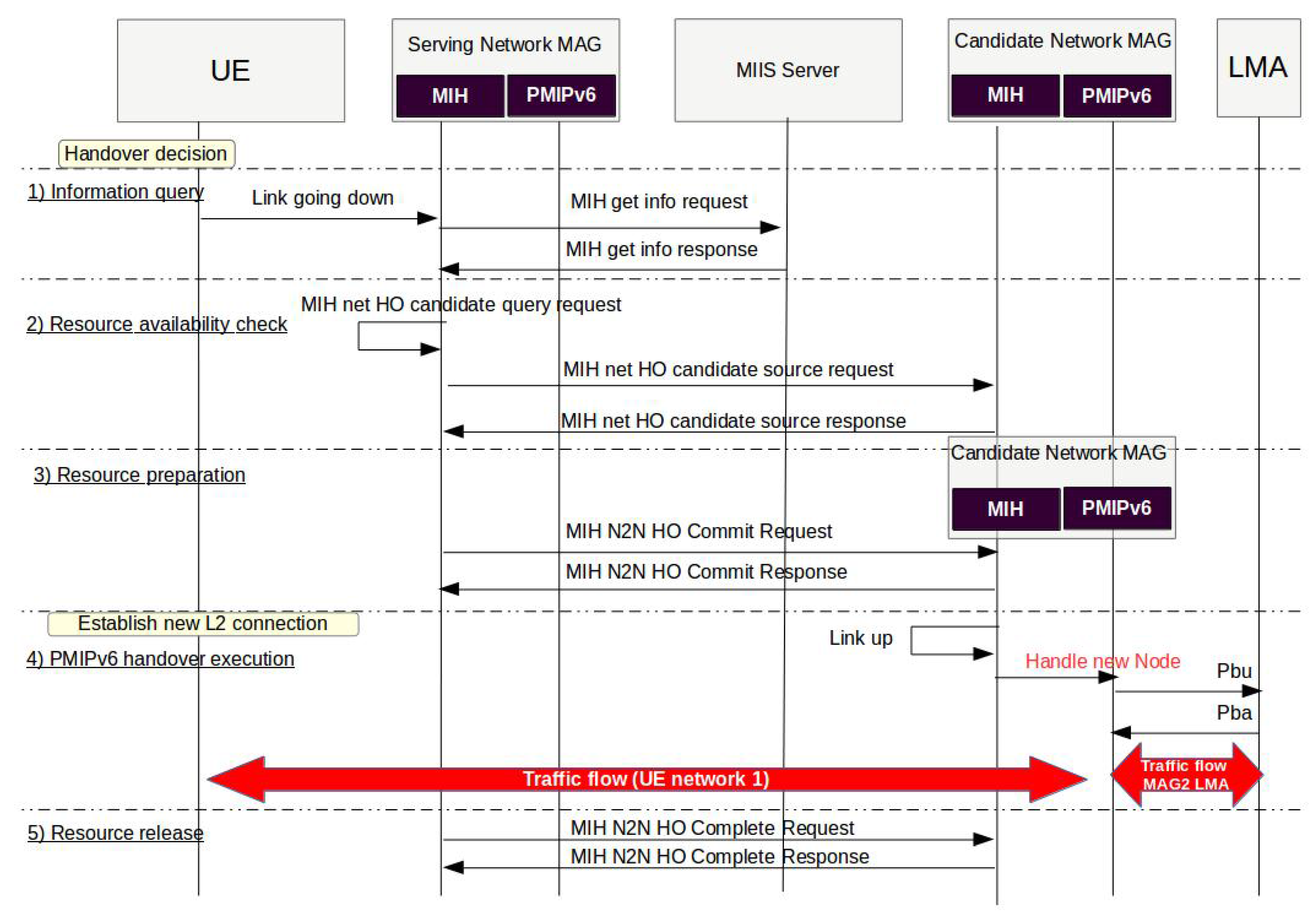 Futureinternet 10 00009 g005