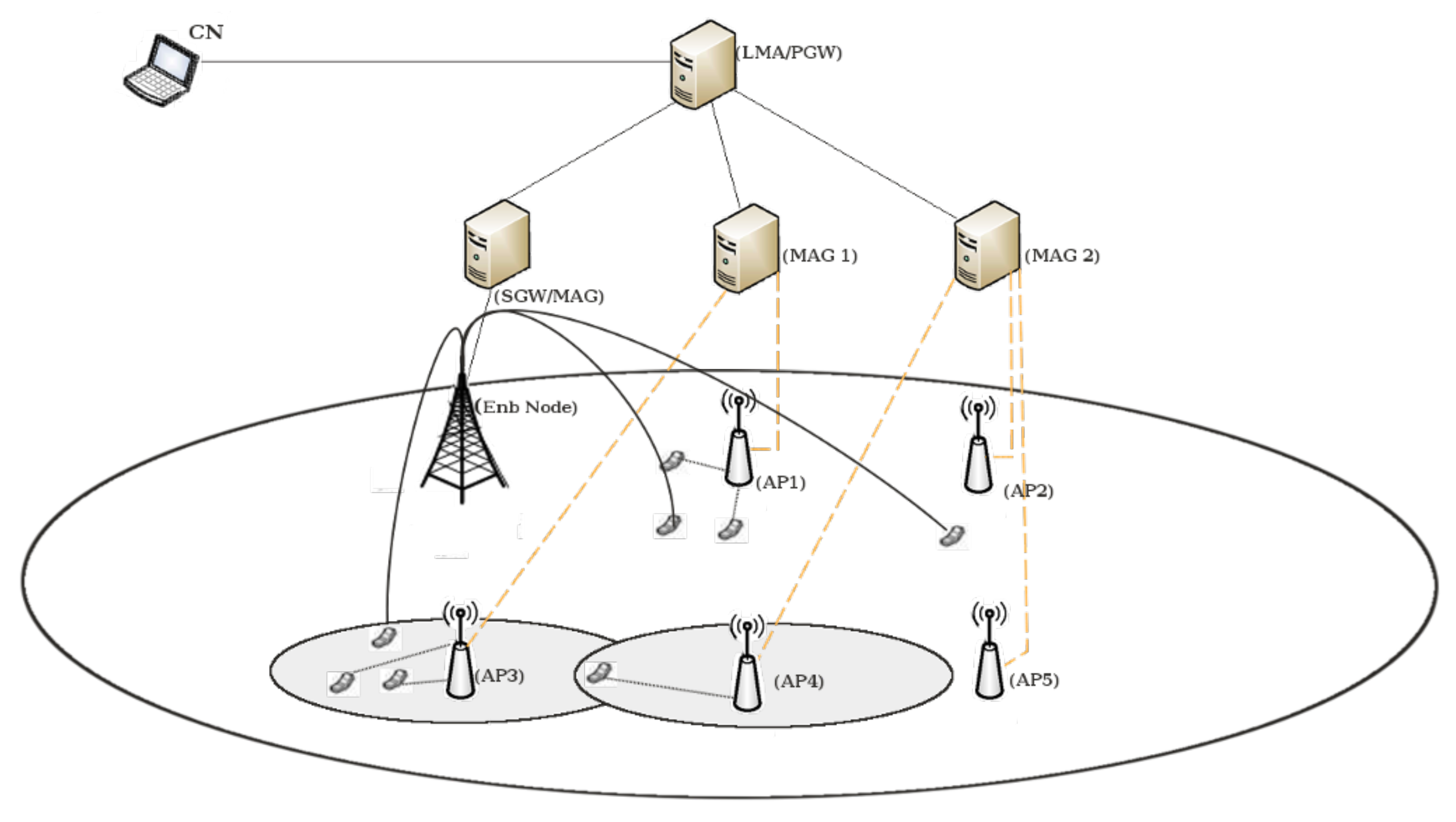 Futureinternet 10 00009 g006